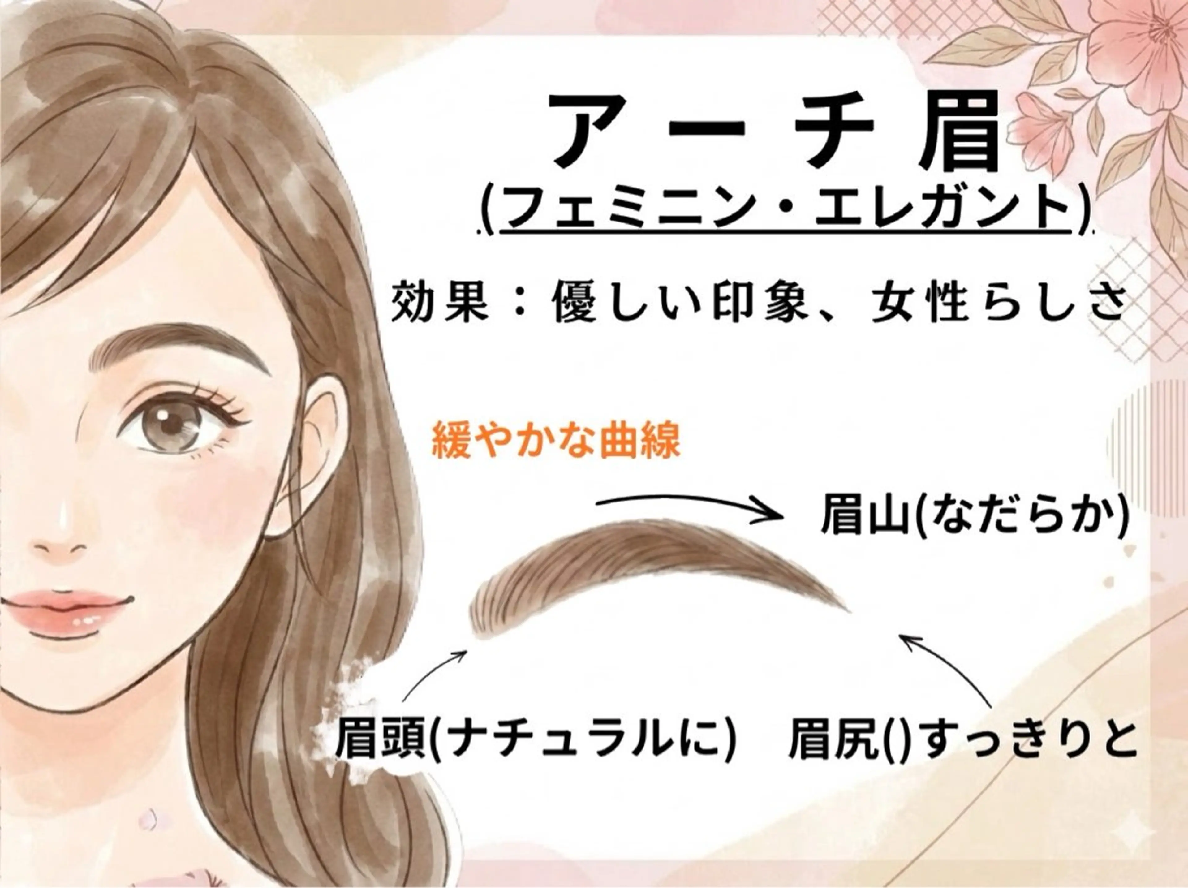 アイブロウ 眉毛ワックス脱毛 🍒千葉中央駅3分 アイブロウサロン&αの眉毛・アイブロウイメージ