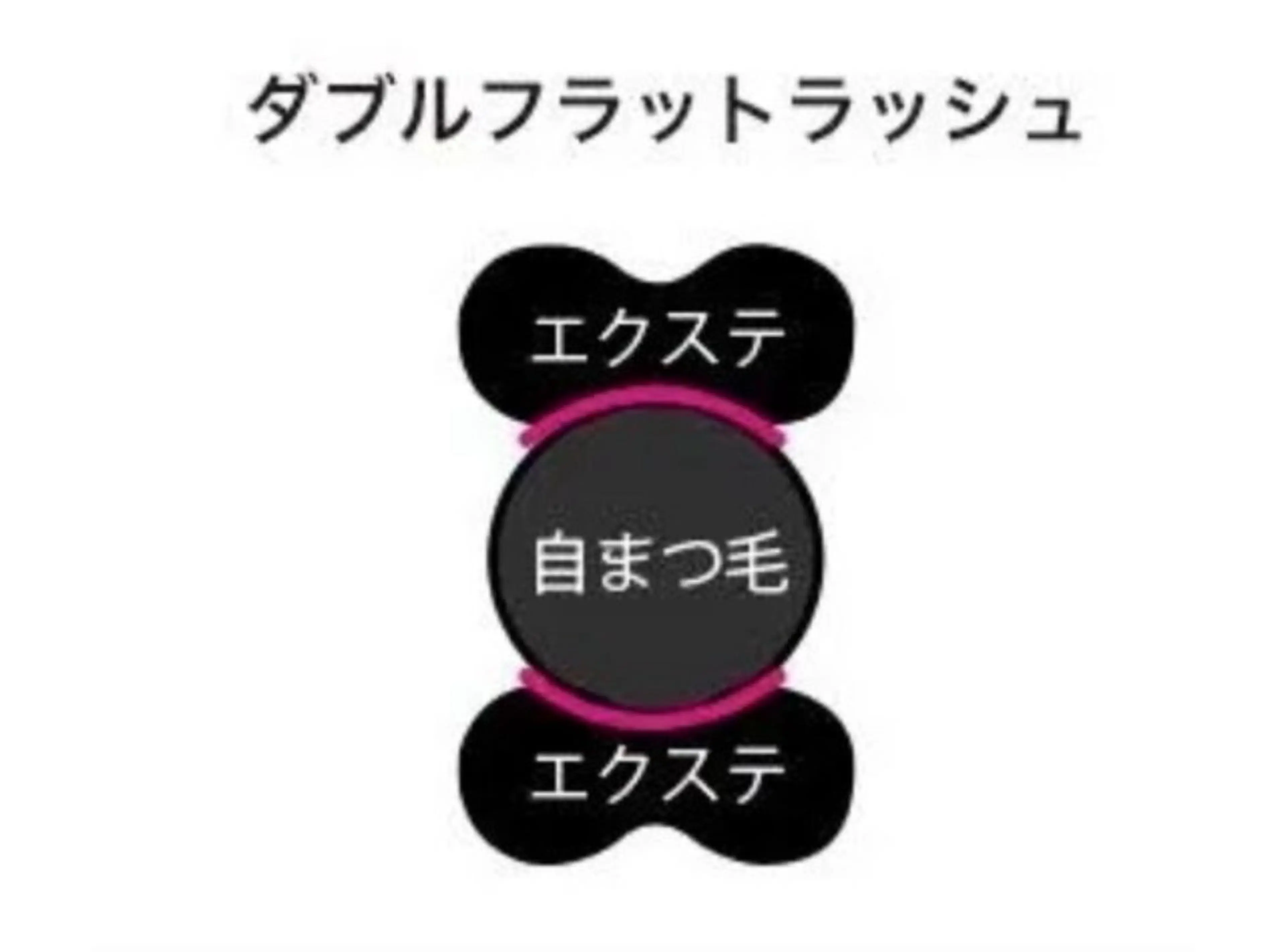 【ダブルフラットラッシュ】最高の持ち＆ボリューム感★70束140本の写真