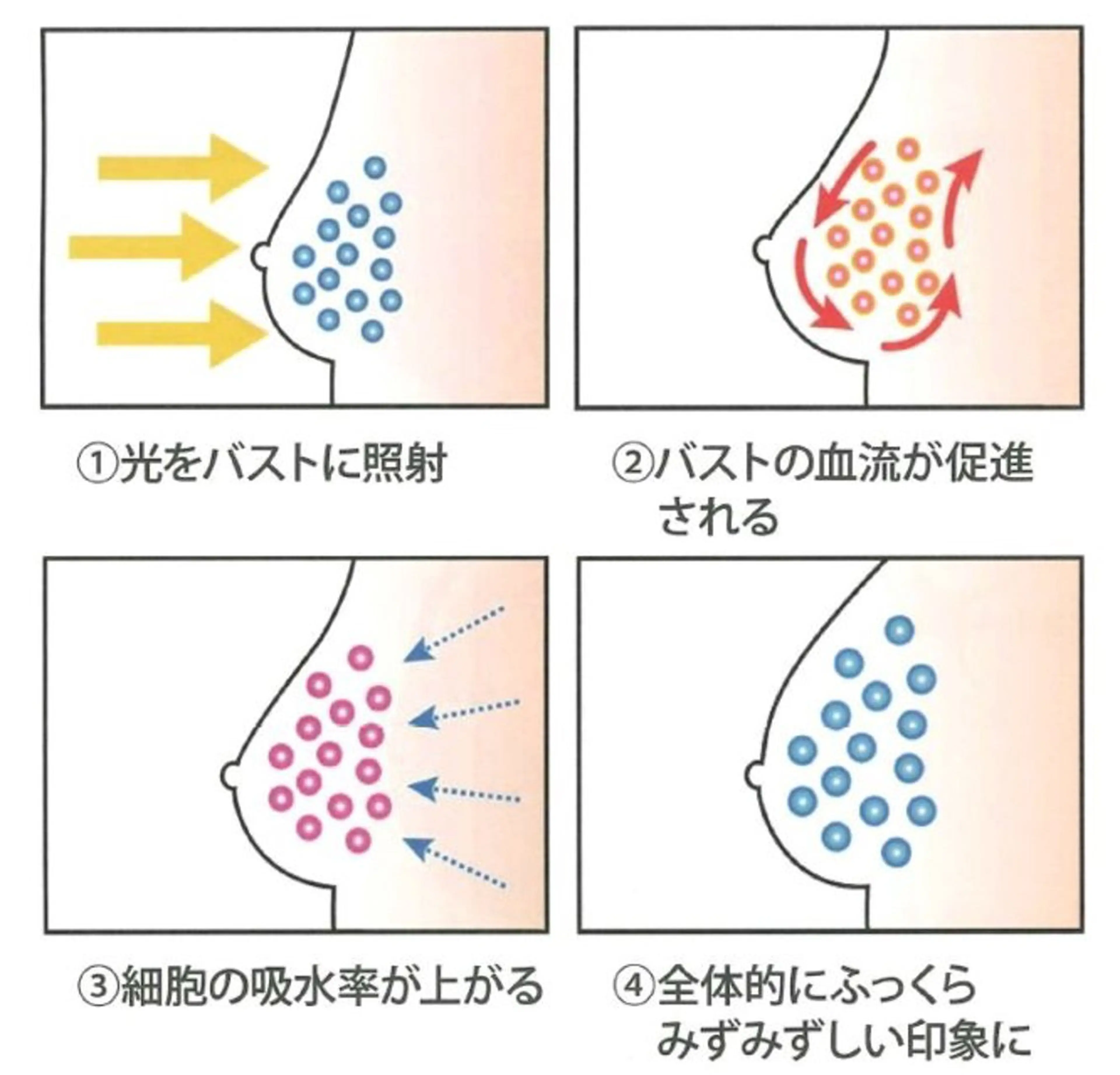 エステ akua... 【肌質管理専門】のその他イメージ