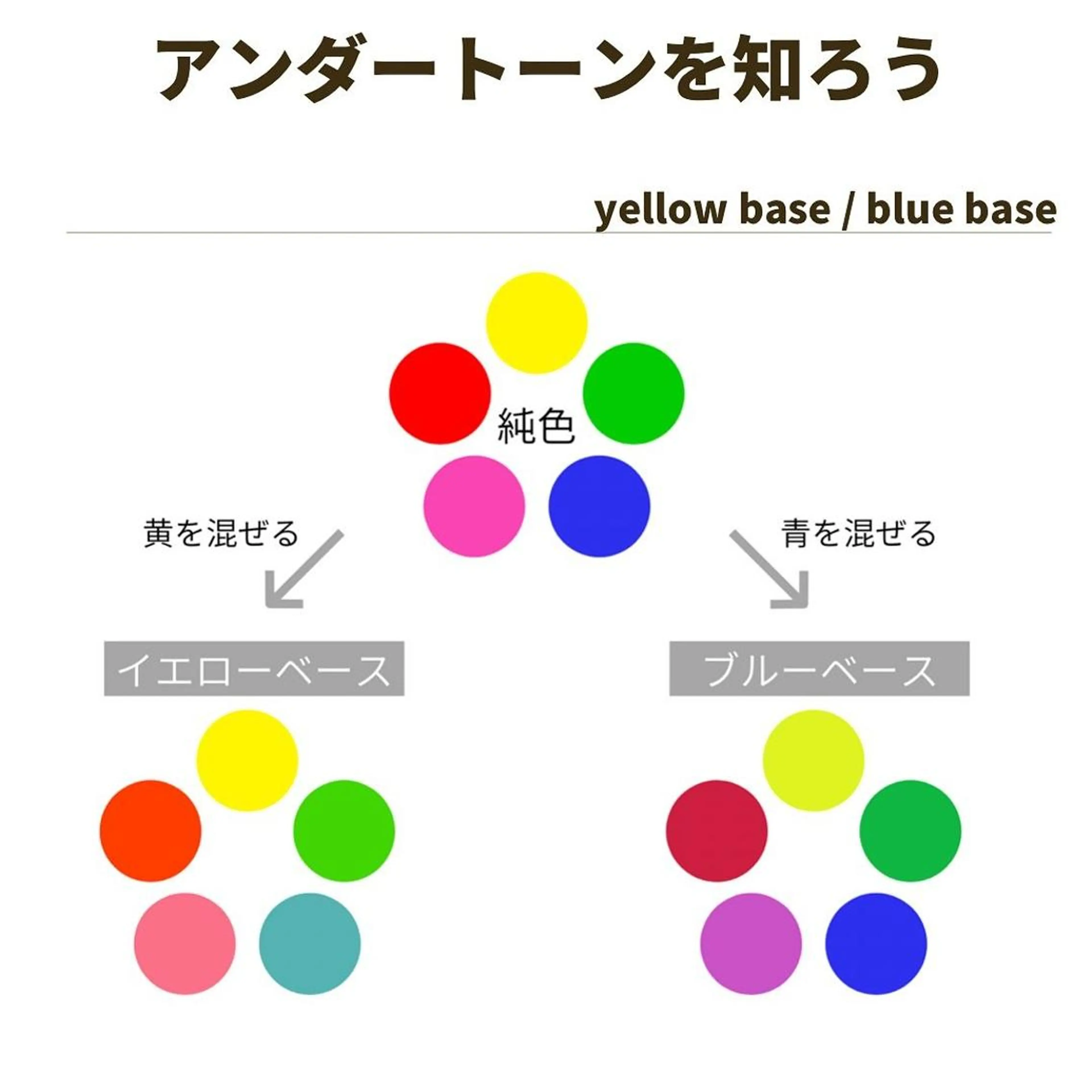 ミディアム カラー パーマ ヘアアレンジ メンズ キッズ ネイル マツエク・マツパ メンズバレイヤージュ メンズブリーチ バレイヤージュ ブリーチ ブルーカラー サロウィン千葉店所属・髪質改善 艶髪🔵フセナオヤのヘアスタイル