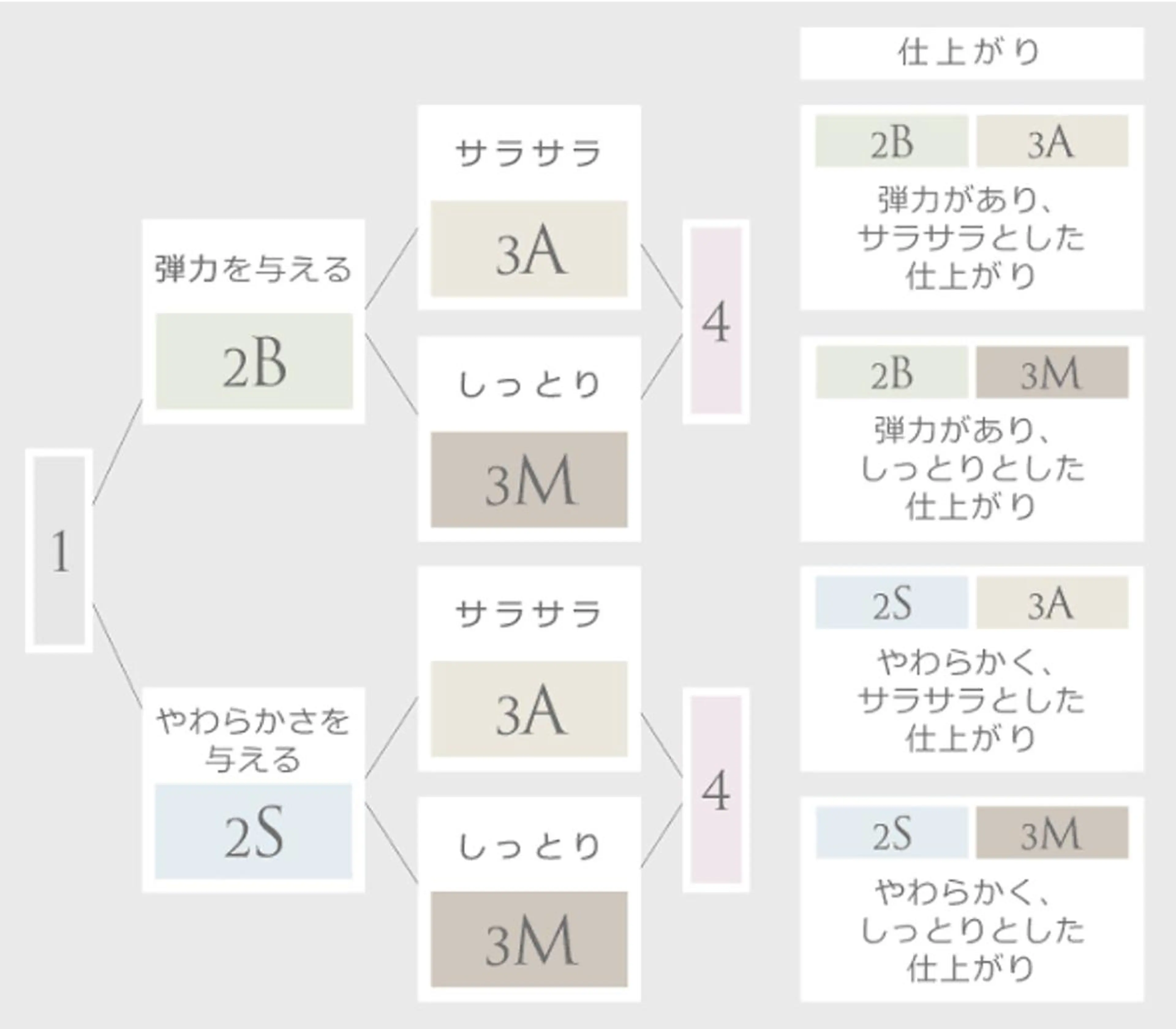カラー パーマ ✨艶カラー✨ かつべのヘアスタイル