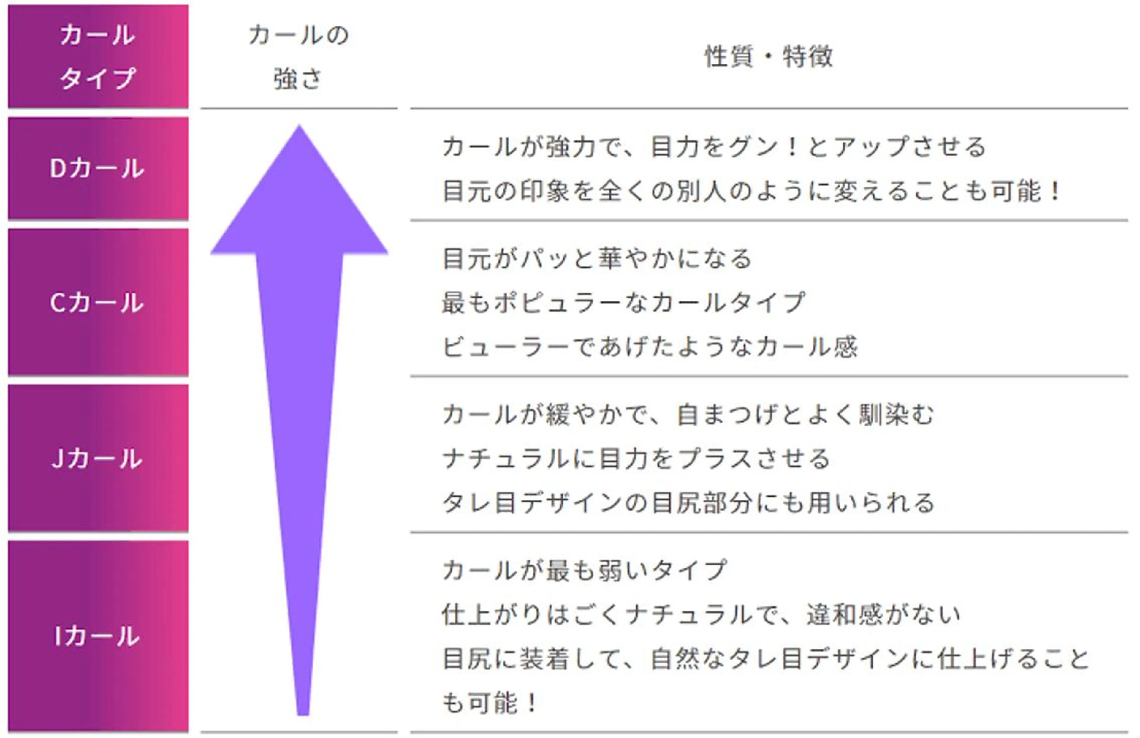 マツエク・マツパ Dカール フラットラッシュ ボリュームラッシュ eyelash presh yukaのマツエク・マツパデザイン
