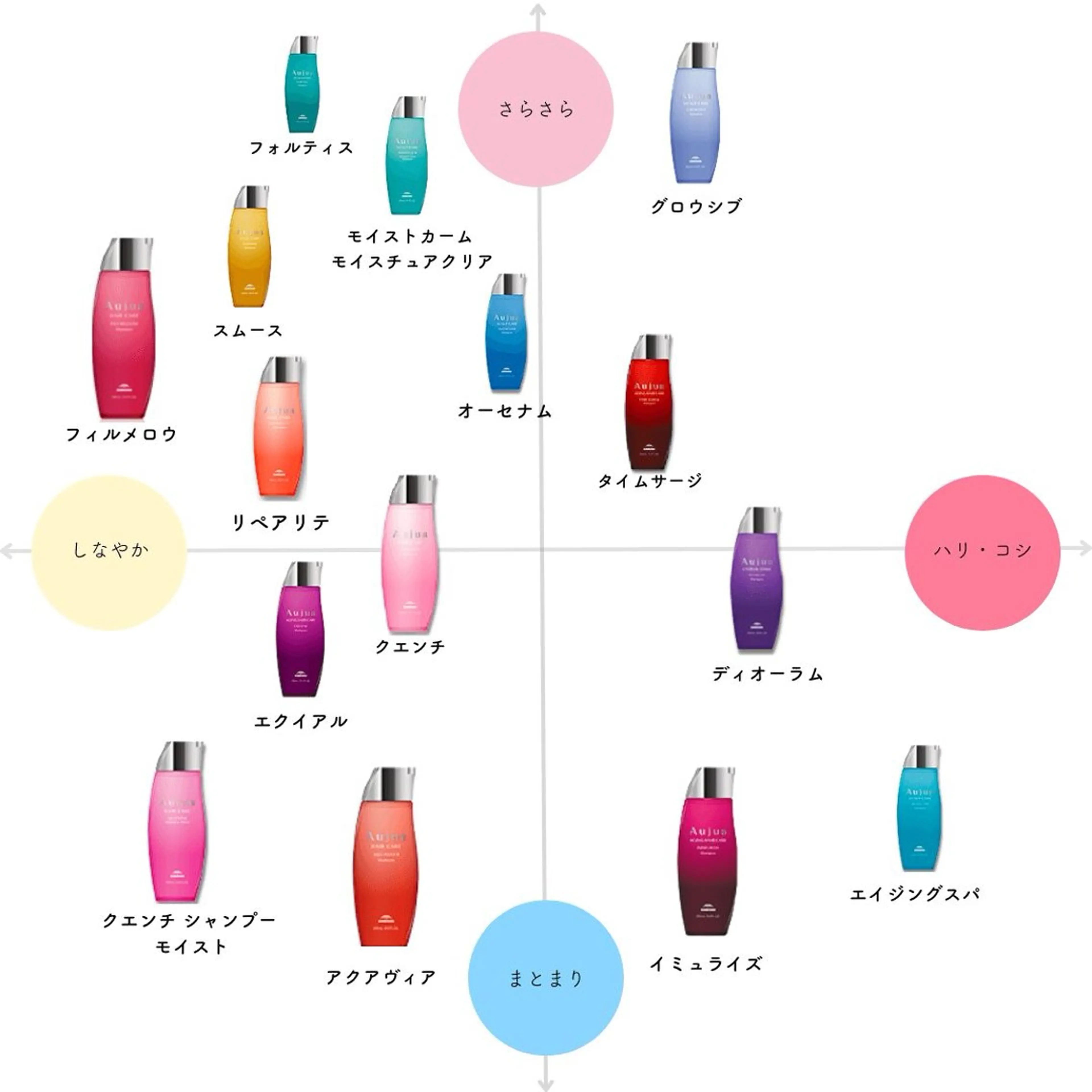 ロング カラー パーマ メンズ 🍬 Haruka 🍬のヘアスタイル