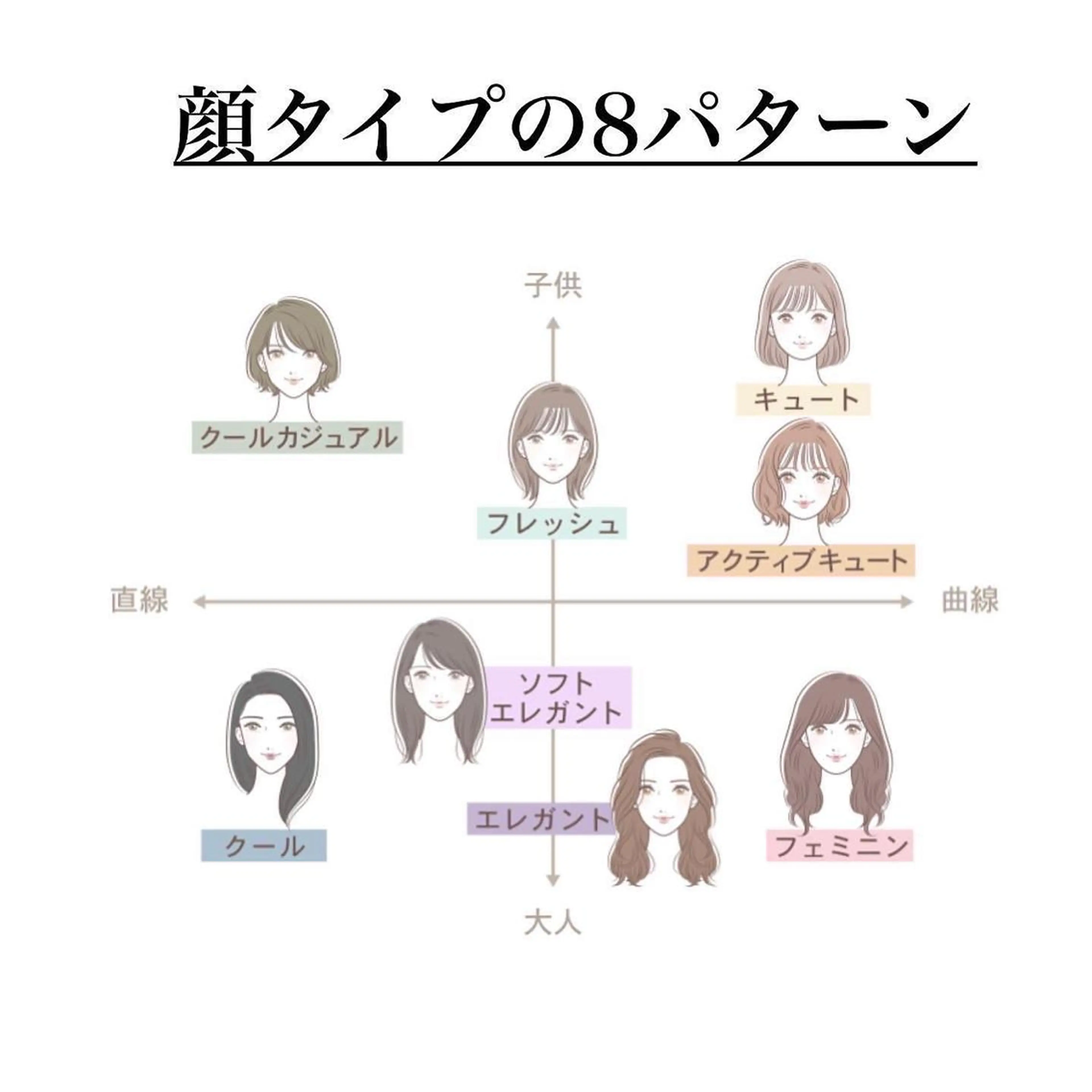 ✨8タイプ別顔タイプ診断✨診断書付き✨あなたに似合うヘアスタイル、ファッションの系統がわかる✨似合わせカット＋TRの写真