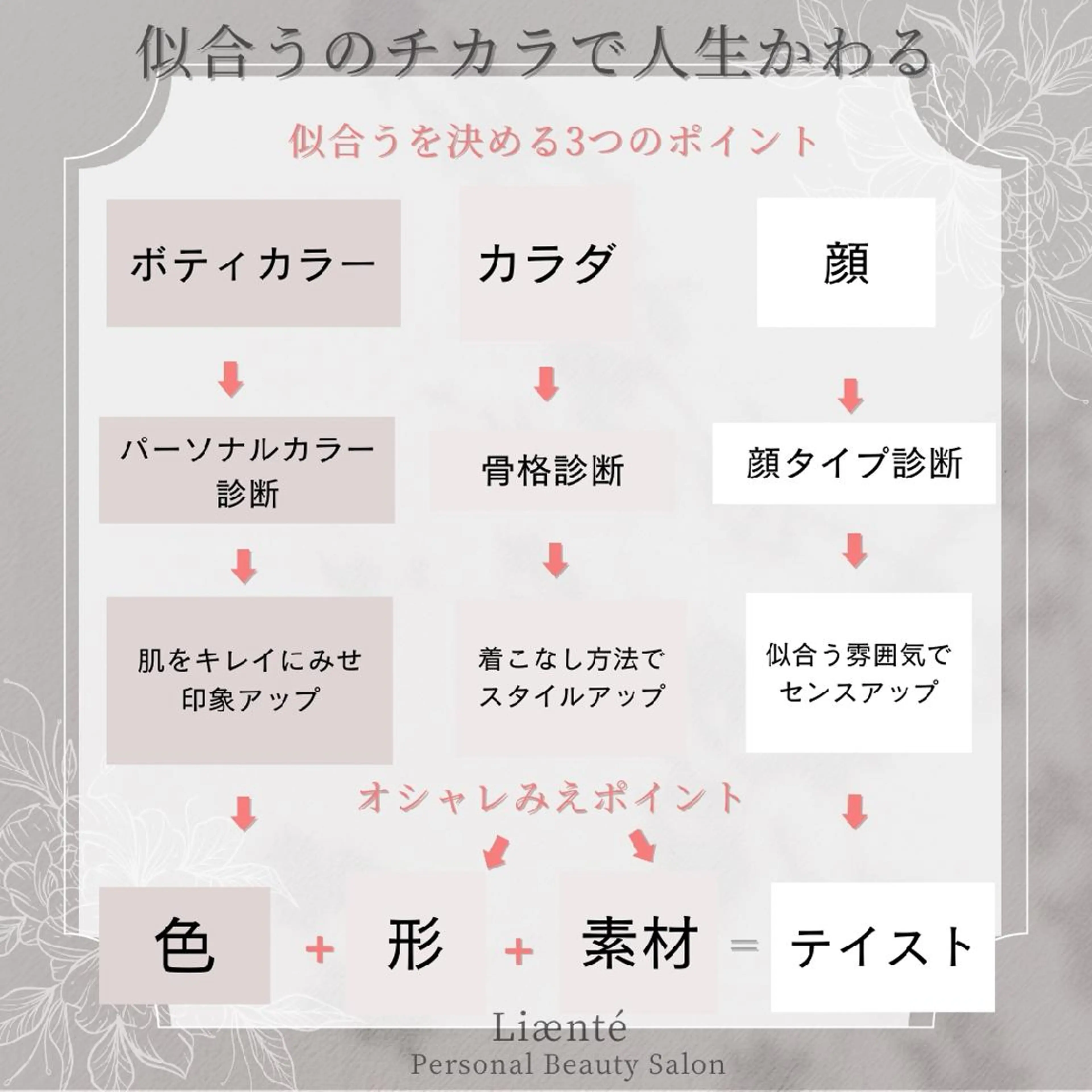 Liæntéリアンテ パーソナル診断のその他イメージ