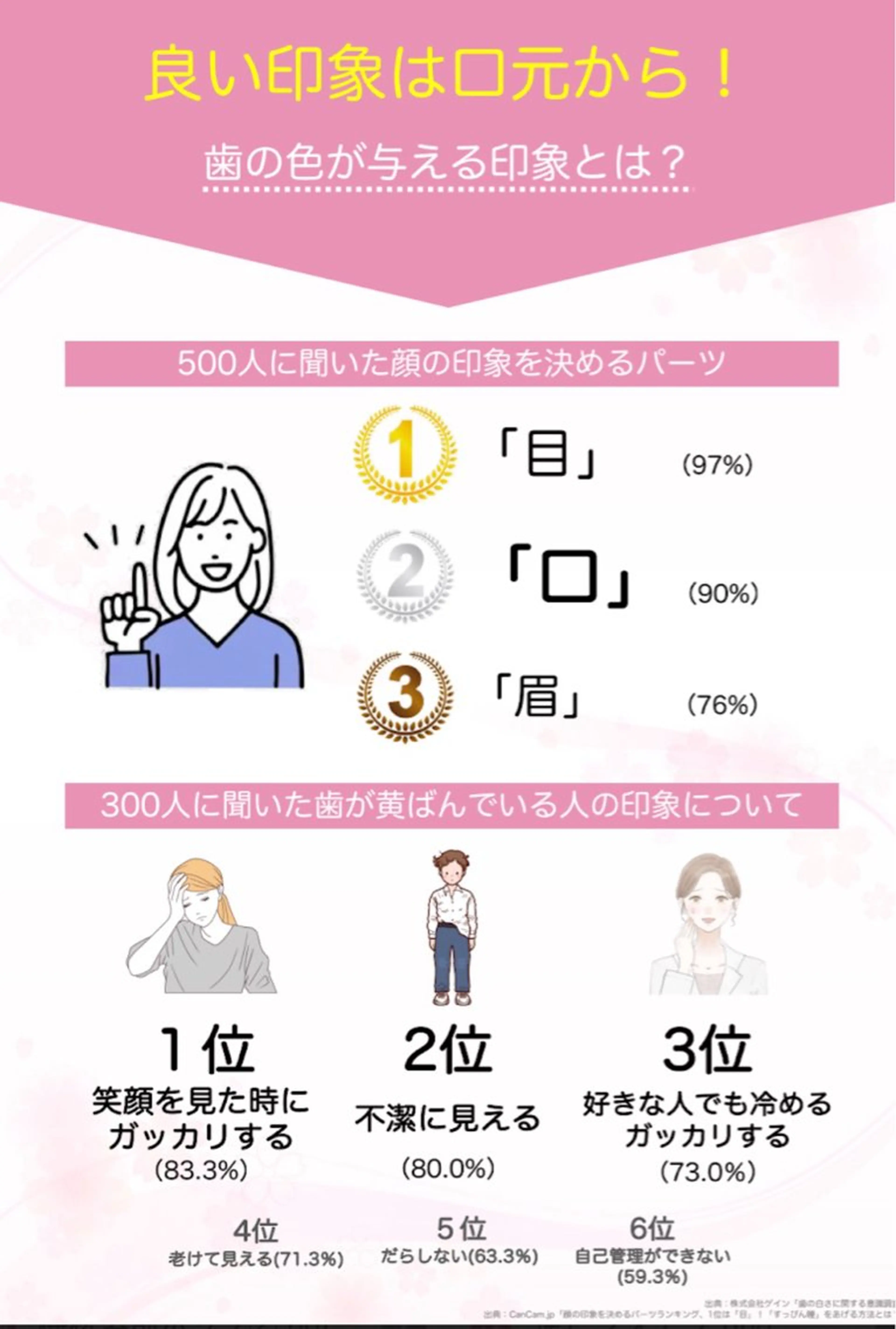 キッズ エクシア　ホワイト　宇治小倉店所属・大森 愛來のその他イメージ