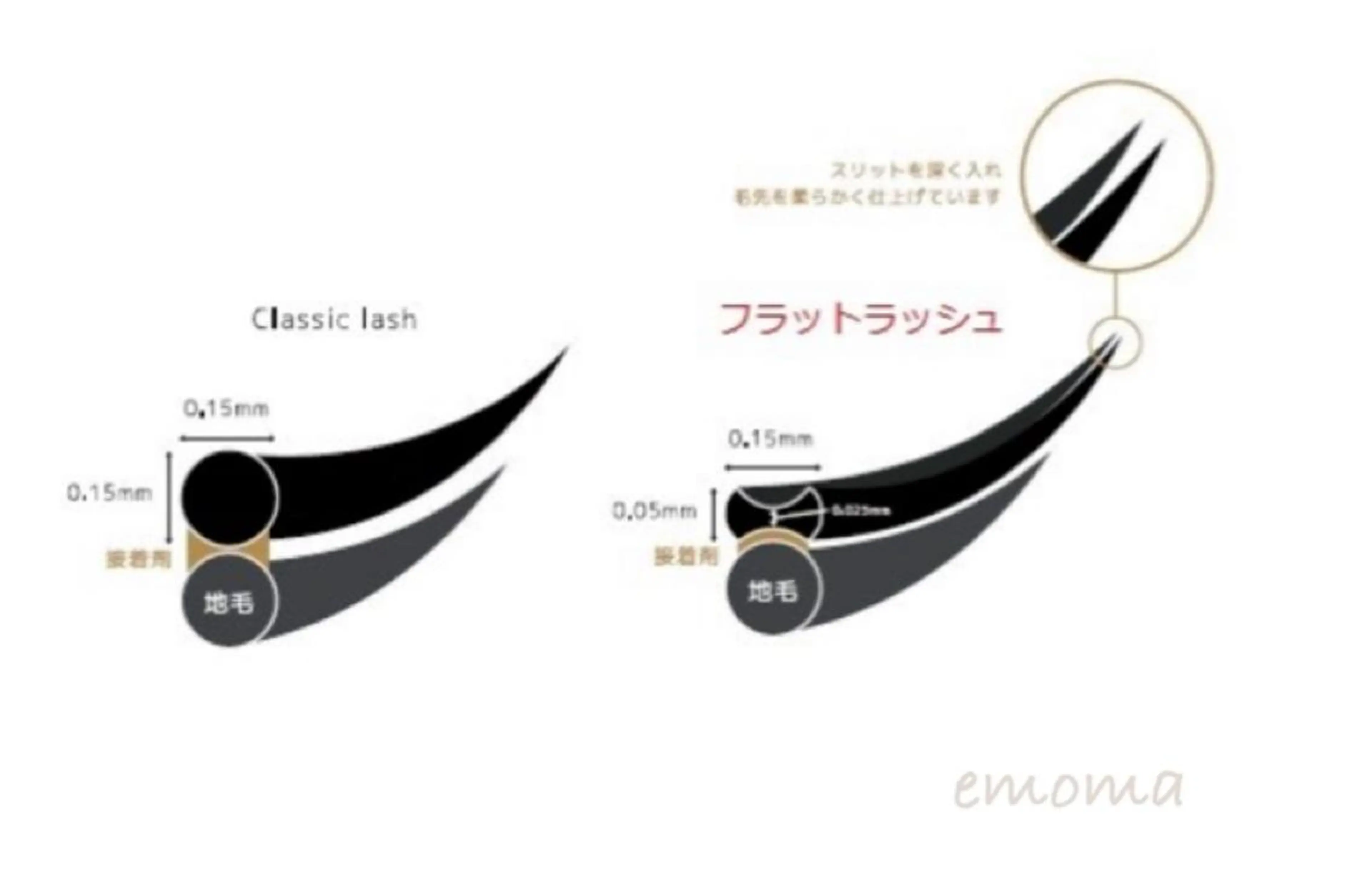 マツエク・マツパ マツエク emoma所属・emoma【エモマ】 天王寺／阿部野のマツエク・マツパデザイン