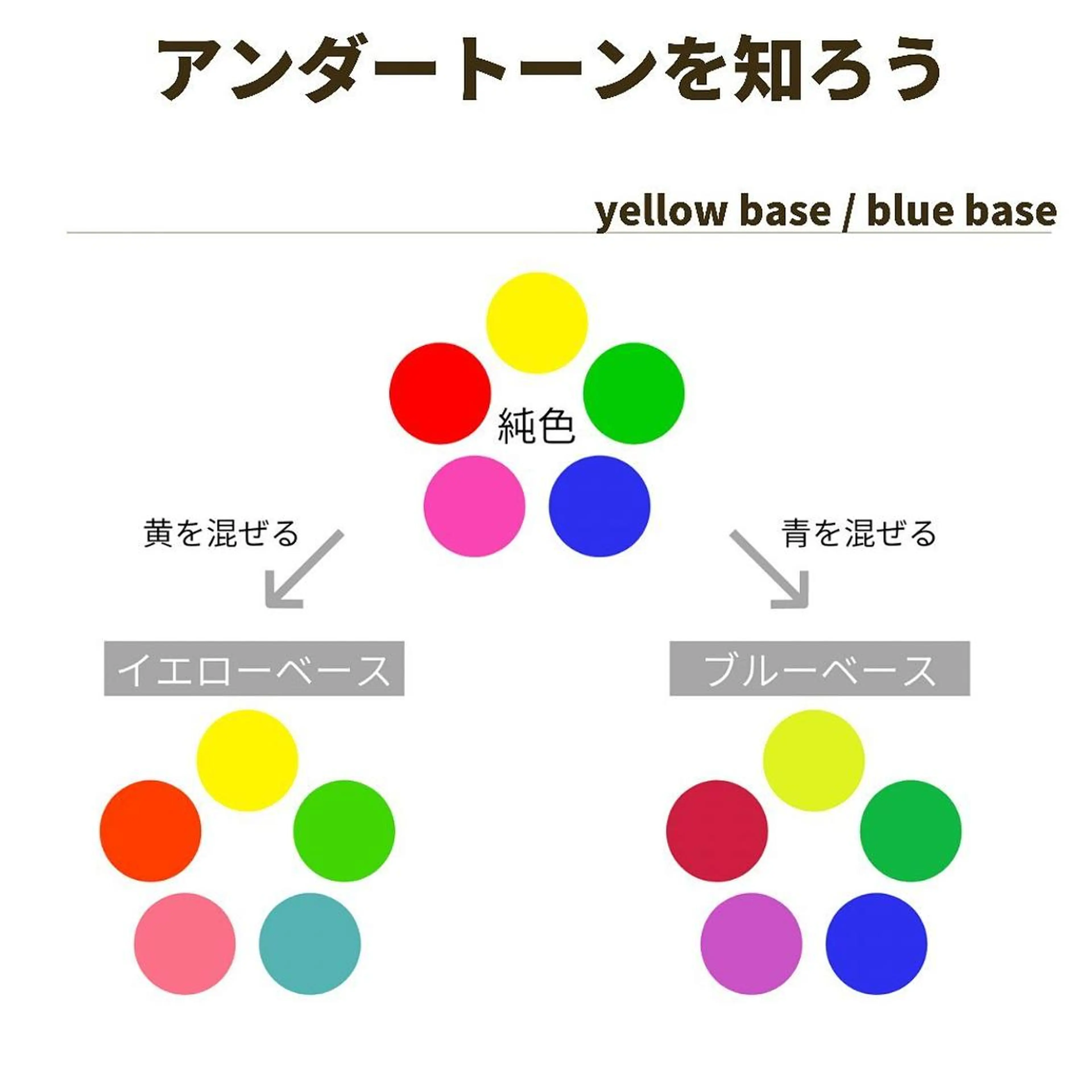 ミディアム カラー パーマ ヘアアレンジ メンズ キッズ ネイル マツエク・マツパ メンズバレイヤージュ メンズブリーチ バレイヤージュ ブリーチ ブルーカラー サロウィン千葉店所属・髪質改善 艶髪🔵ﾌｾﾅｵﾔのヘアスタイル