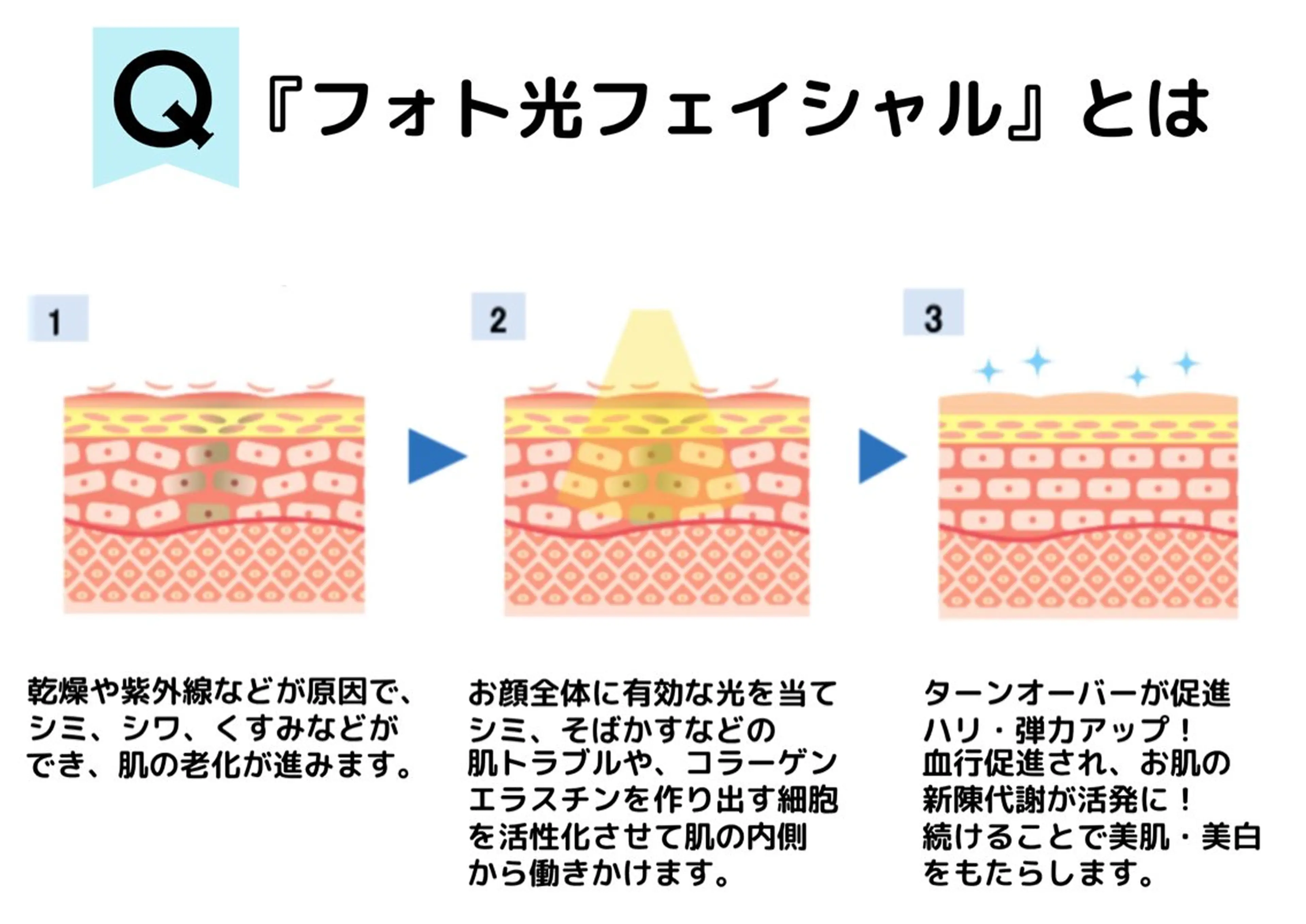 エステ 美肌脱毛サロン muroのエステ・リラクイメージ
