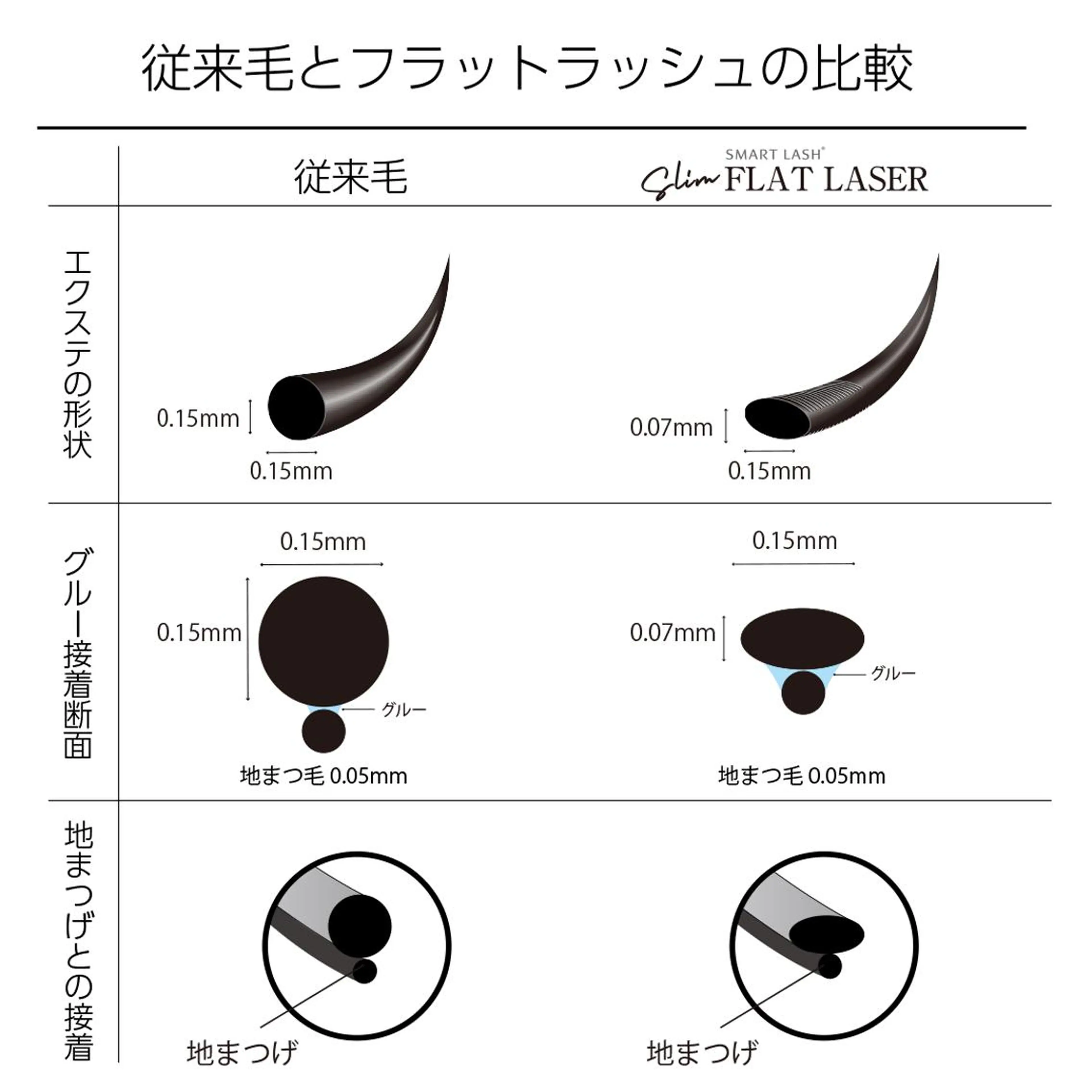 マツエク・マツパ フラットラッシュ 高須 美沙子のマツエク・マツパデザイン