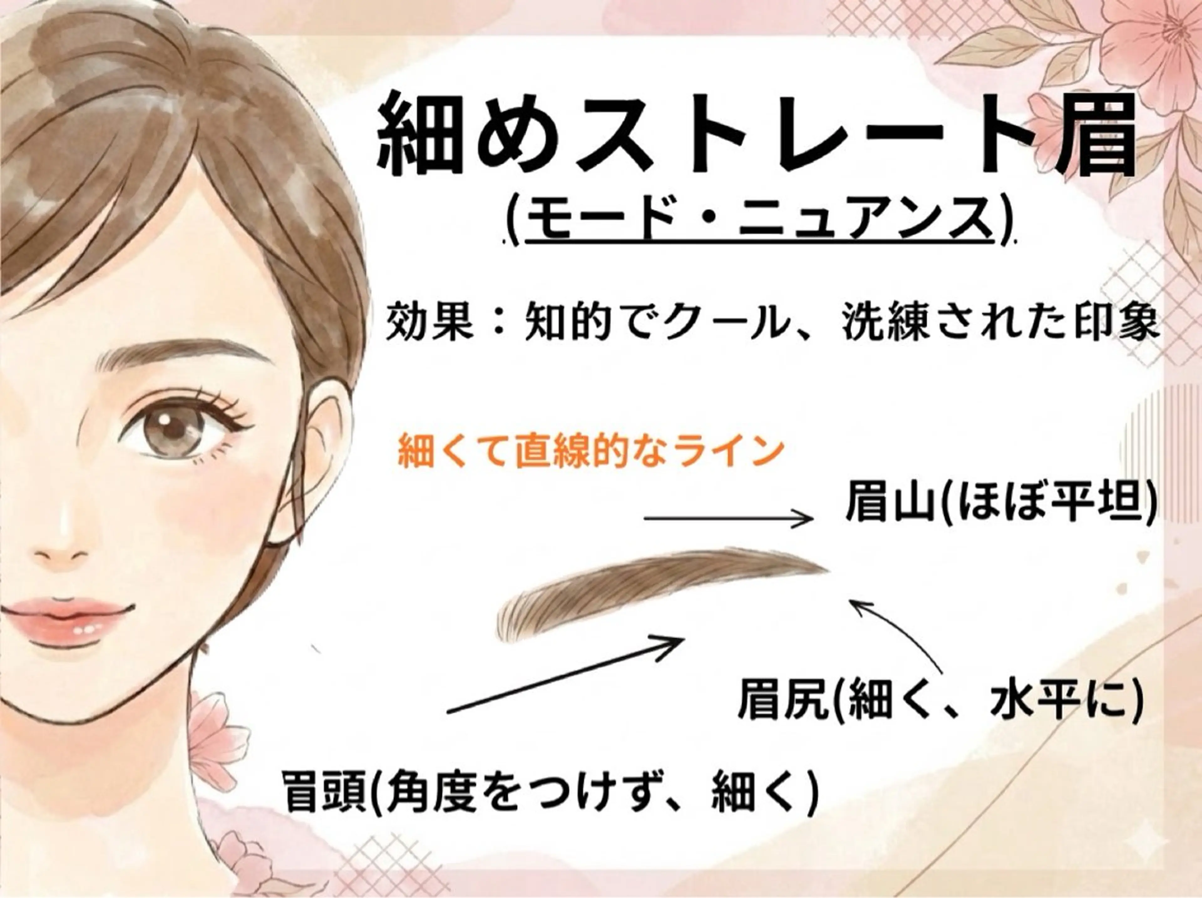 アイブロウ 眉毛ワックス脱毛 🍒池袋駅3分東口 アイブロウサロン&αの眉毛・アイブロウイメージ