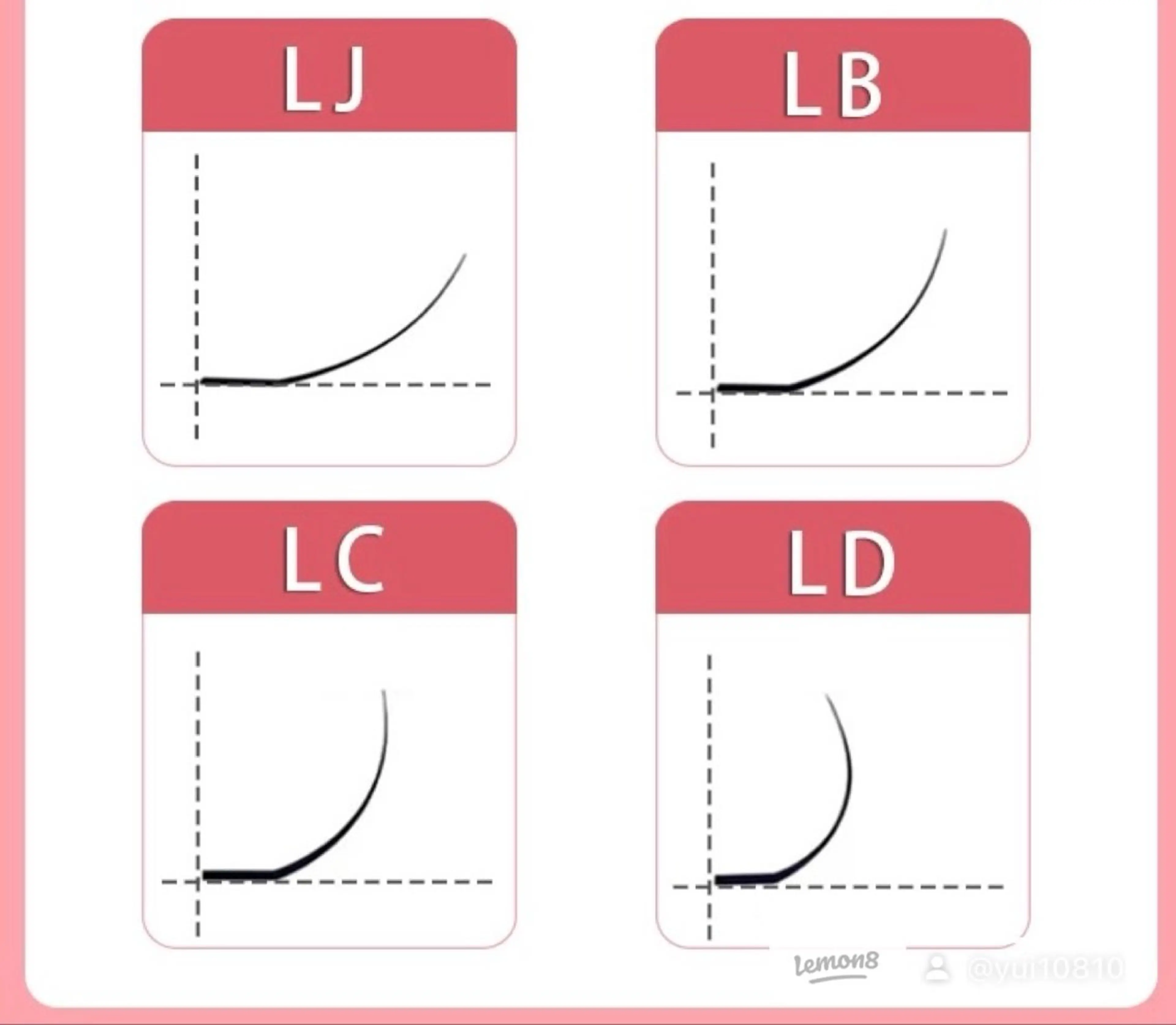 【新登場Lカール】マツエク　フラットラッシュ140本　コーティング付の写真