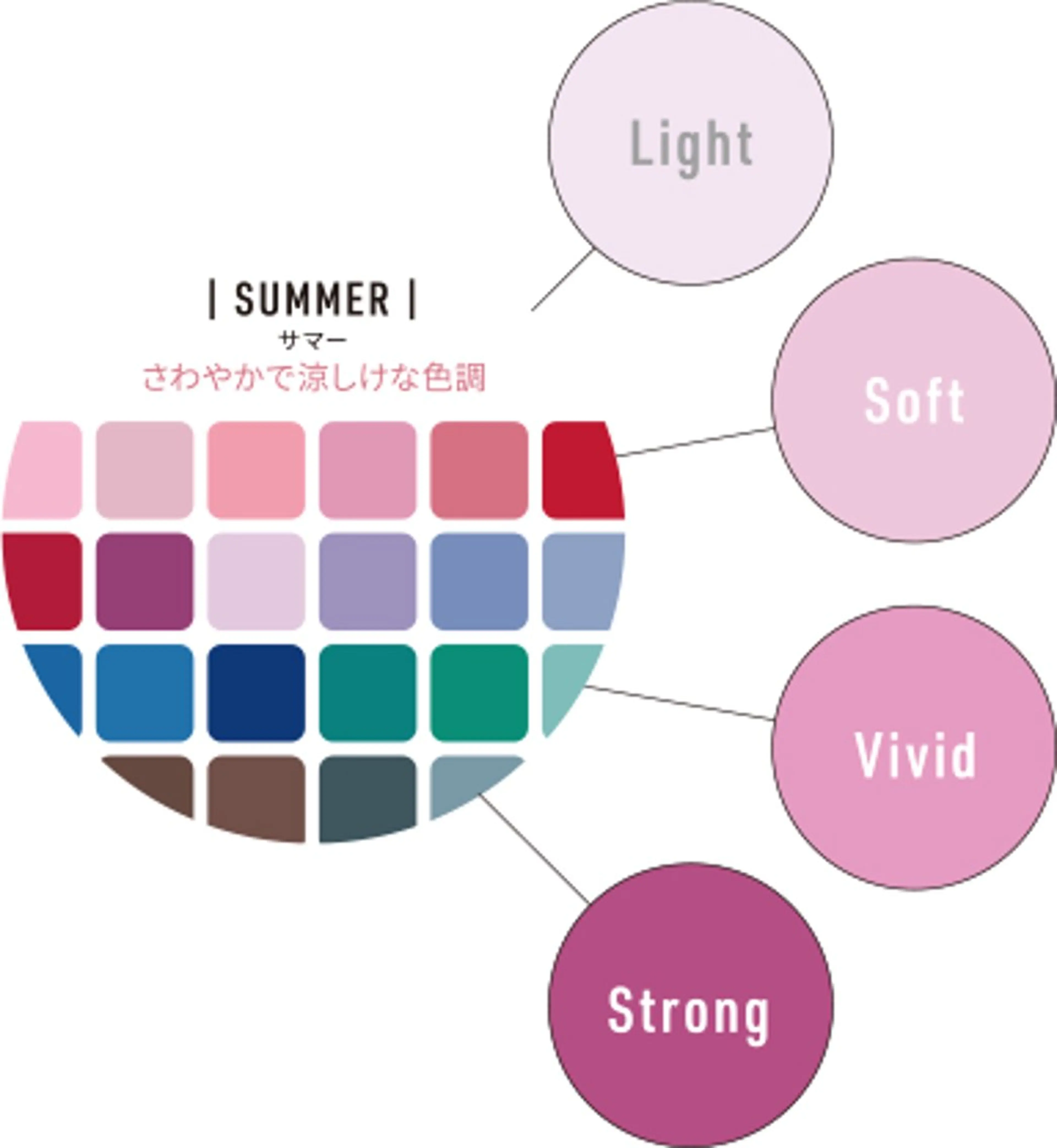 パーソナルカラー診断 骨格診断 Salon Indigoのその他イメージ