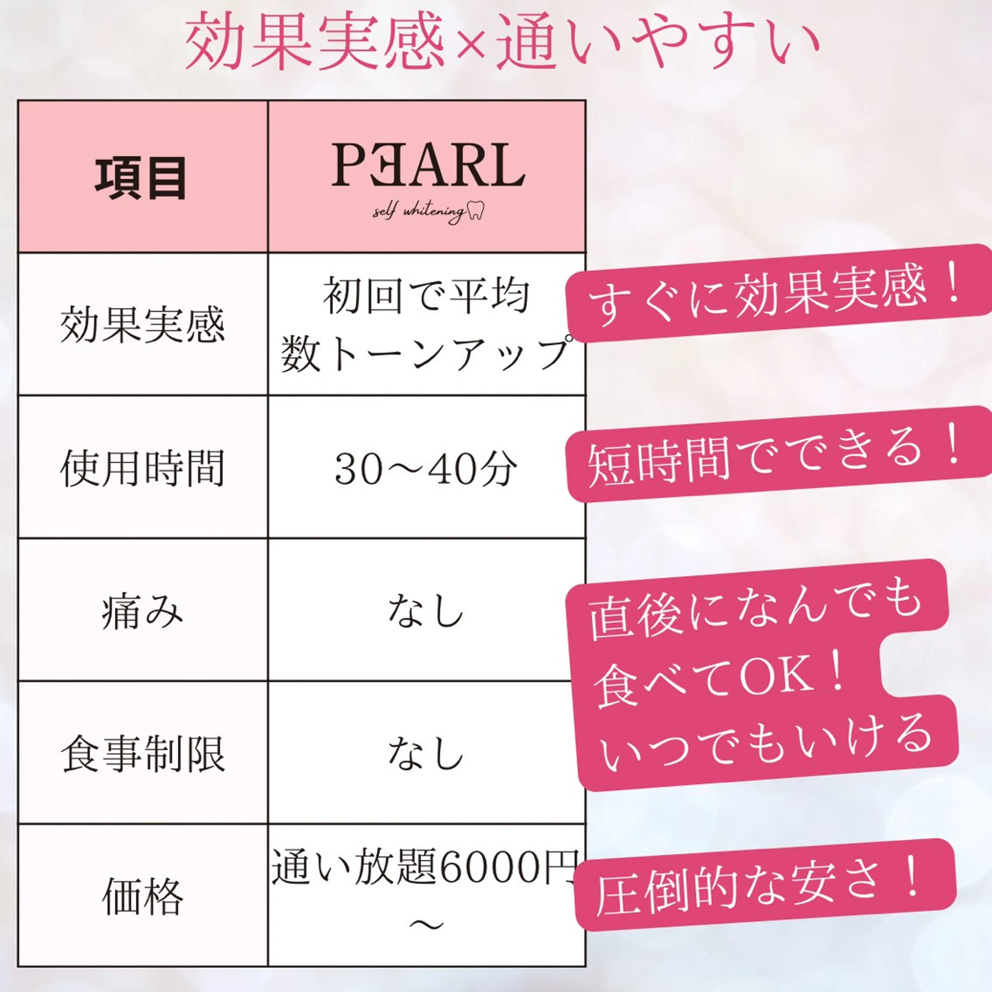 LEWJE所属・セルフホワイトニング Pearlのその他イメージ