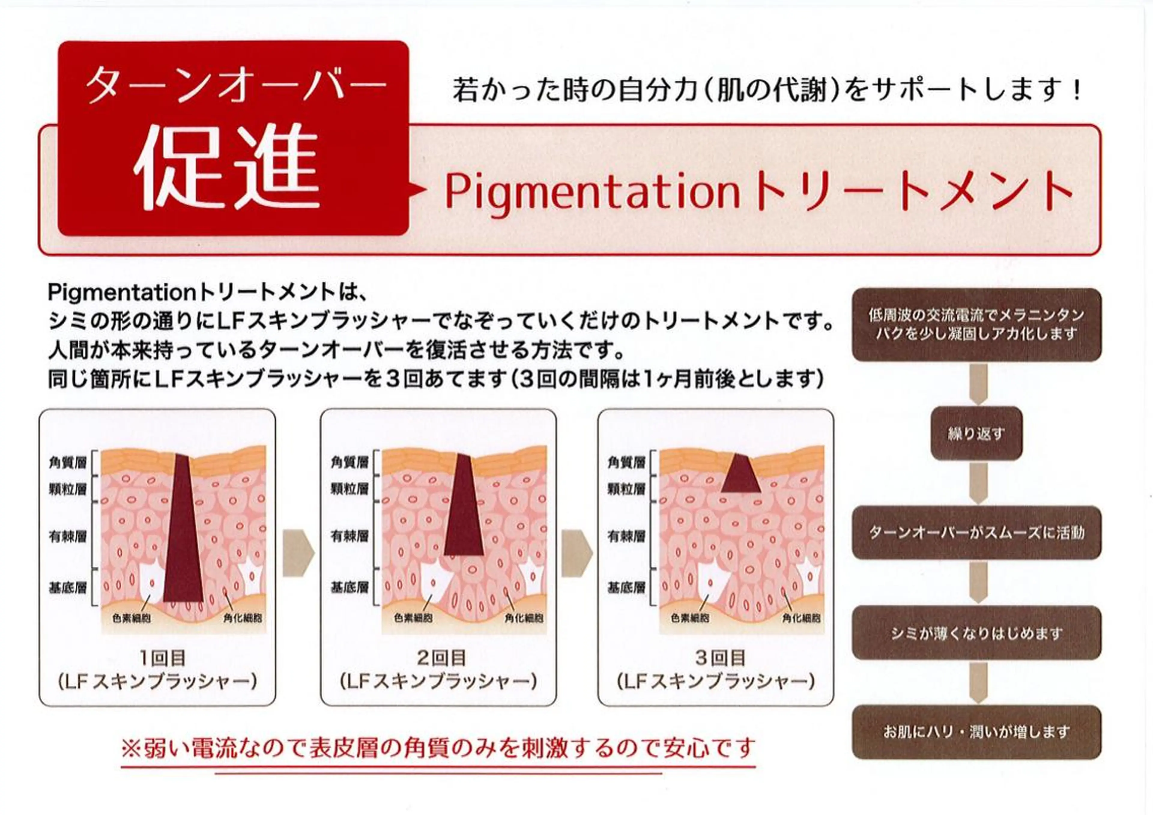 シミケア専科 Babyfaceのエステ・リラクイメージ