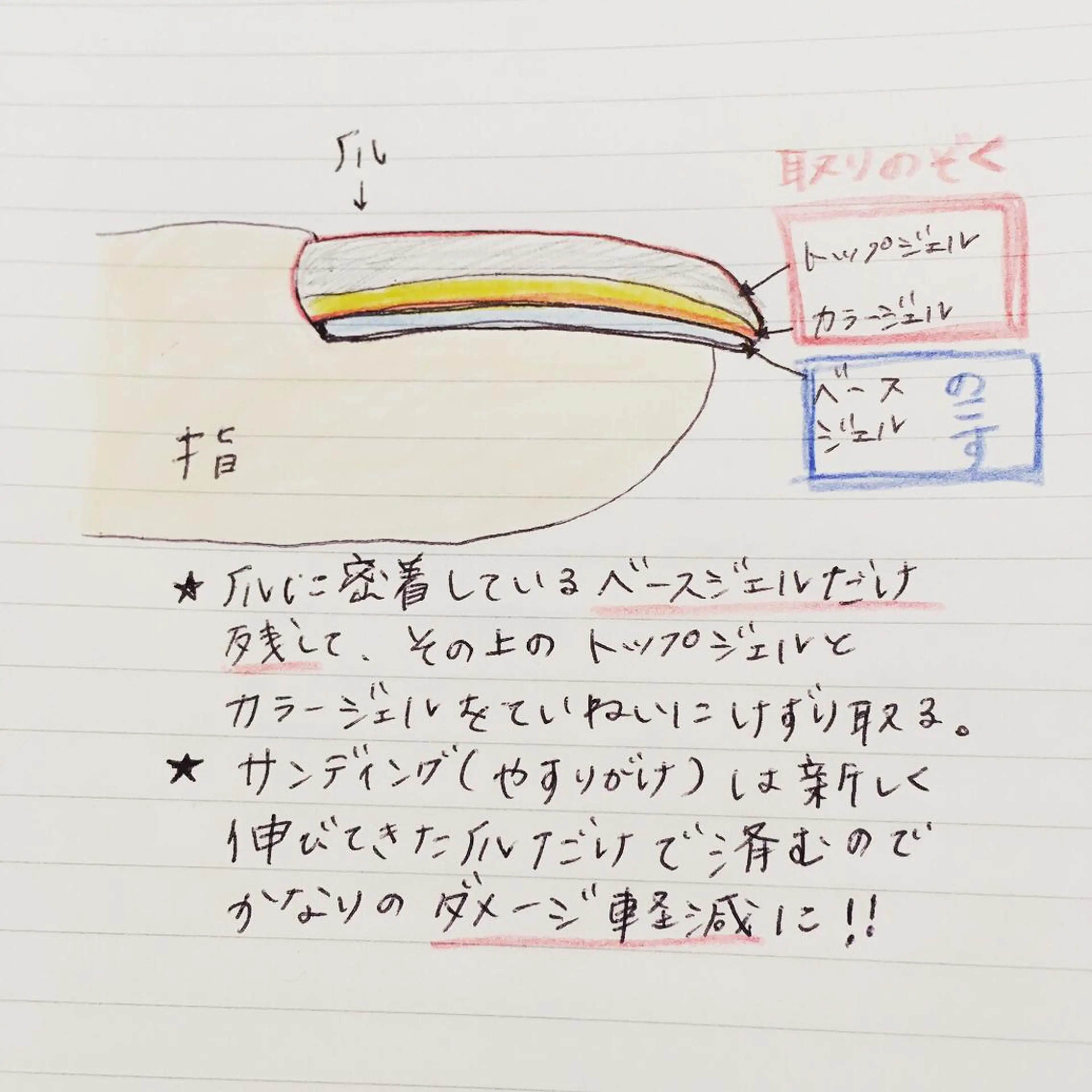 ネイル coco marry  のネイルデザイン