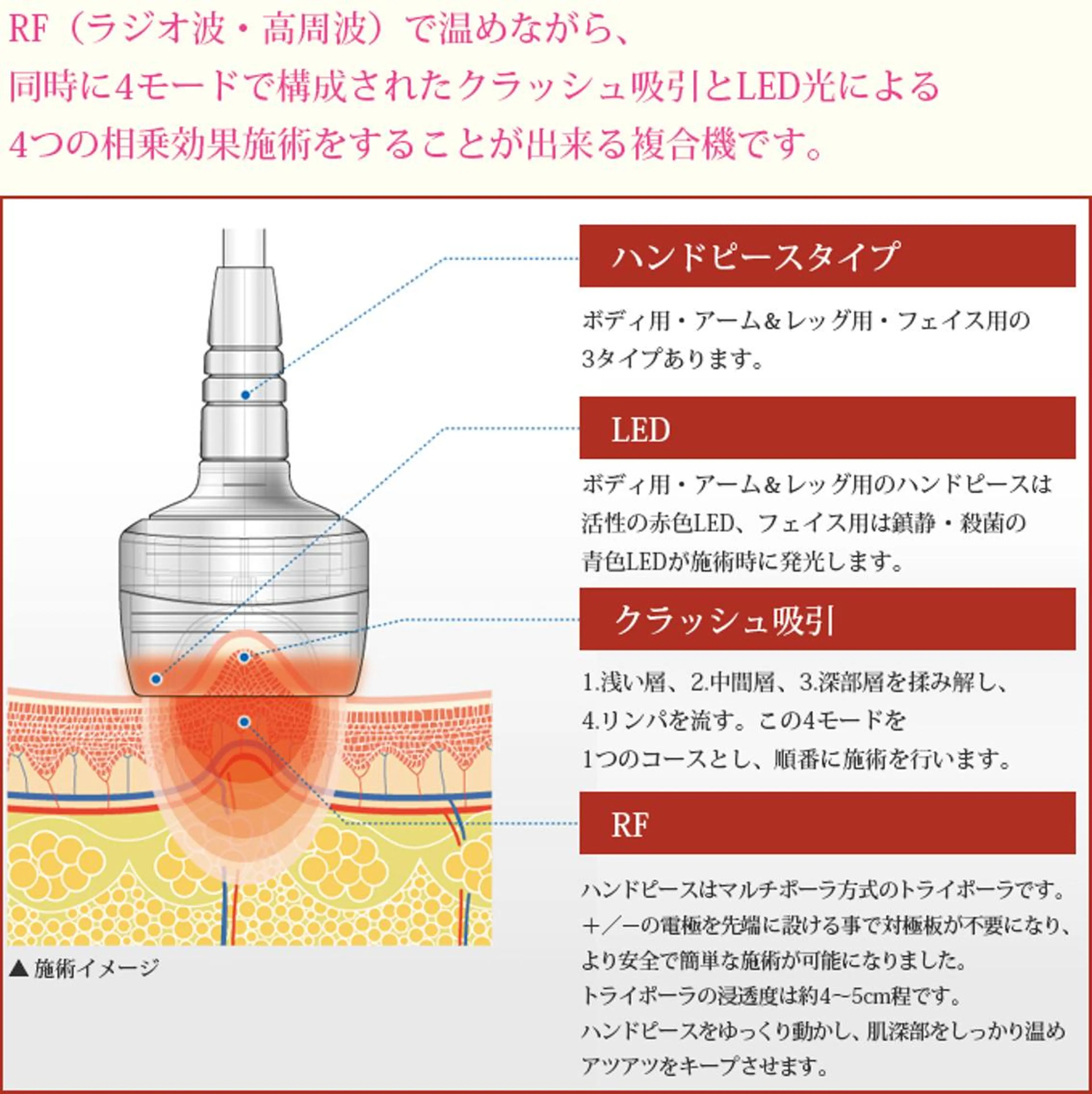 メンズ SORRISO 渋谷のエステ・リラクイメージ