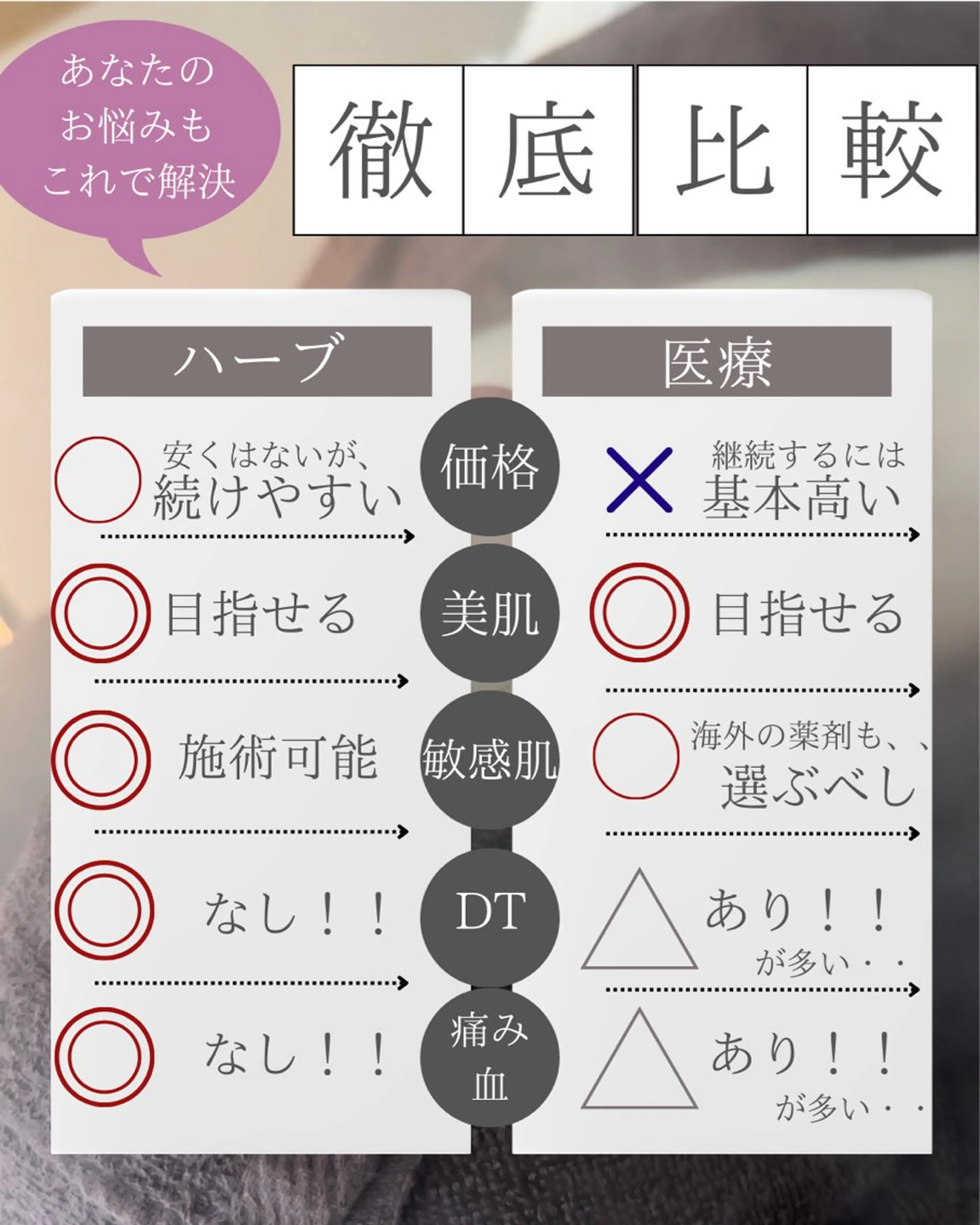 エステ 天使の艶肌　REVIハーブピーリング＆ヘッドスパ 武蔵小杉店所属・天使の 艶肌のエステ・リラクイメージ