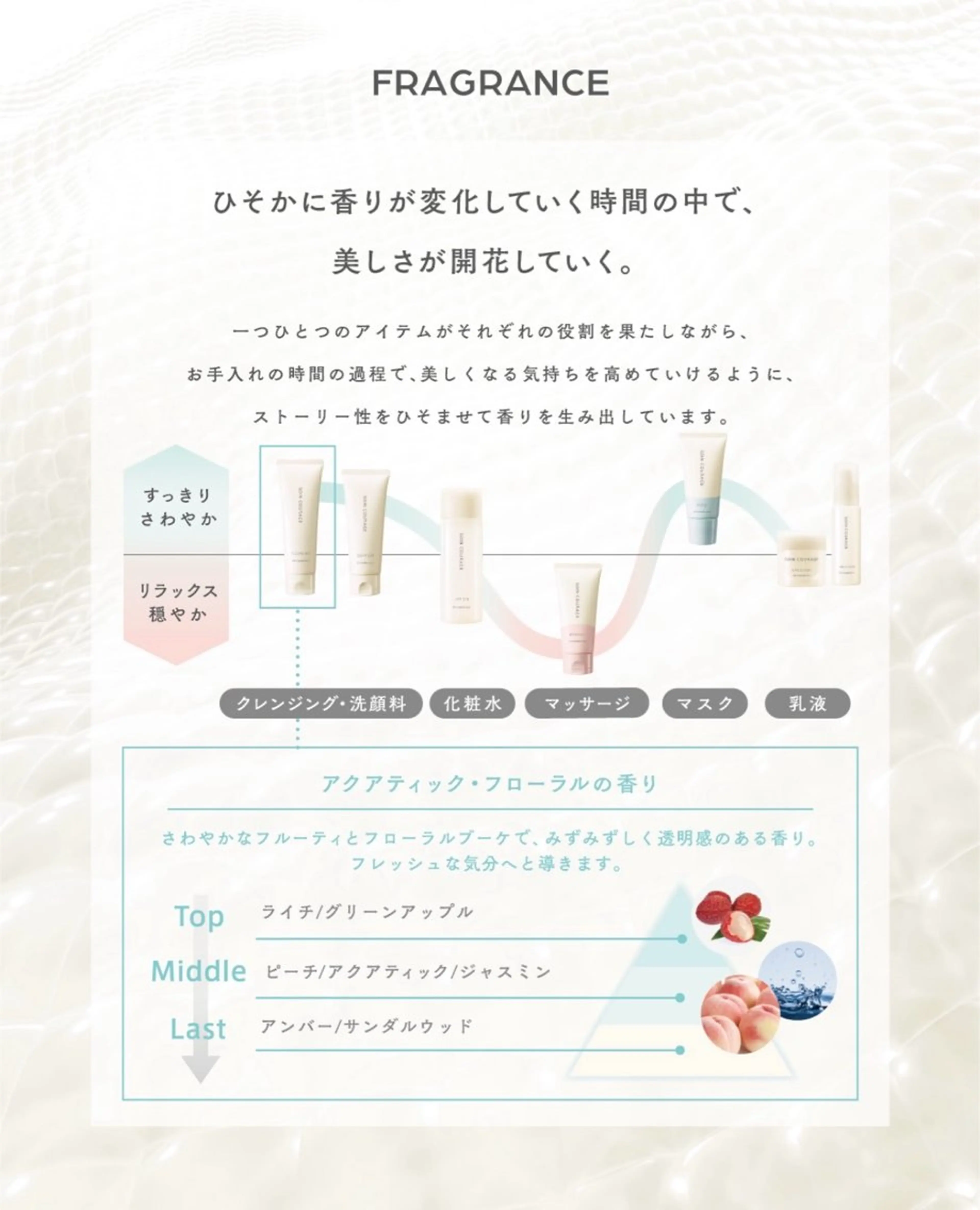 頭皮マッサージからフェイシャルエステ🌸新商品モニター🌸の写真