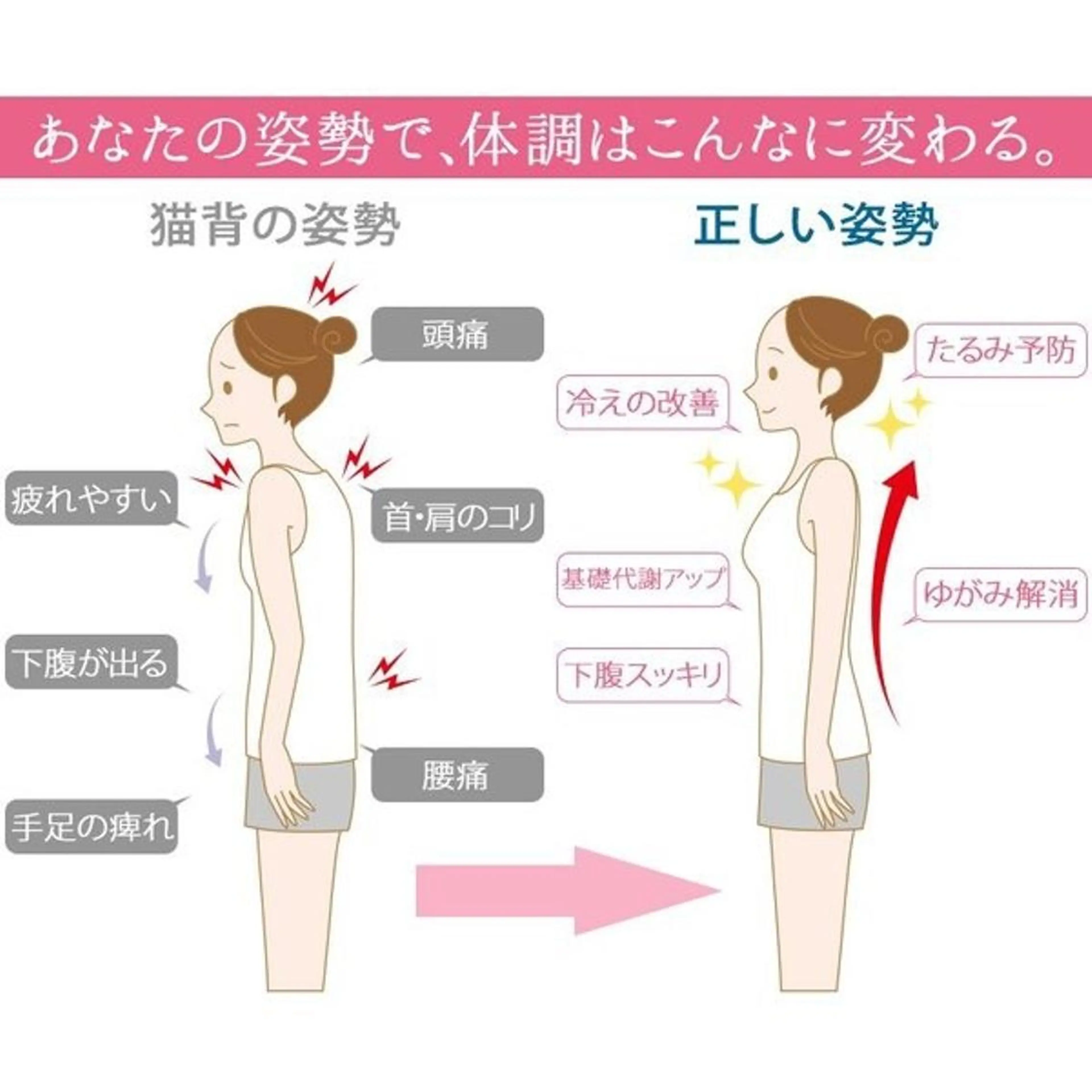 肩の痛み改善施術➕姿勢矯正の写真