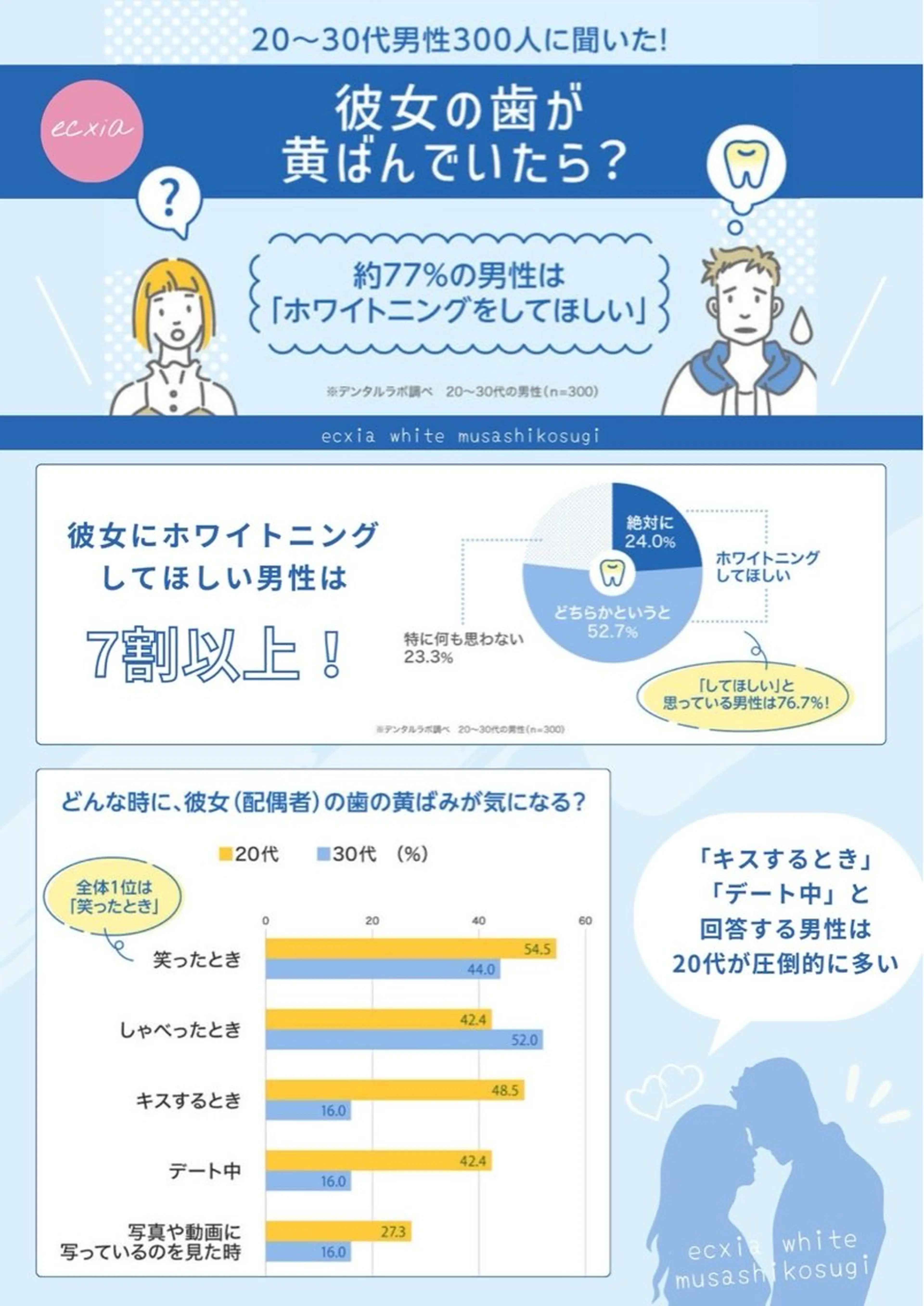 セルフホワイトニング エクシア大曽根店のその他イメージ