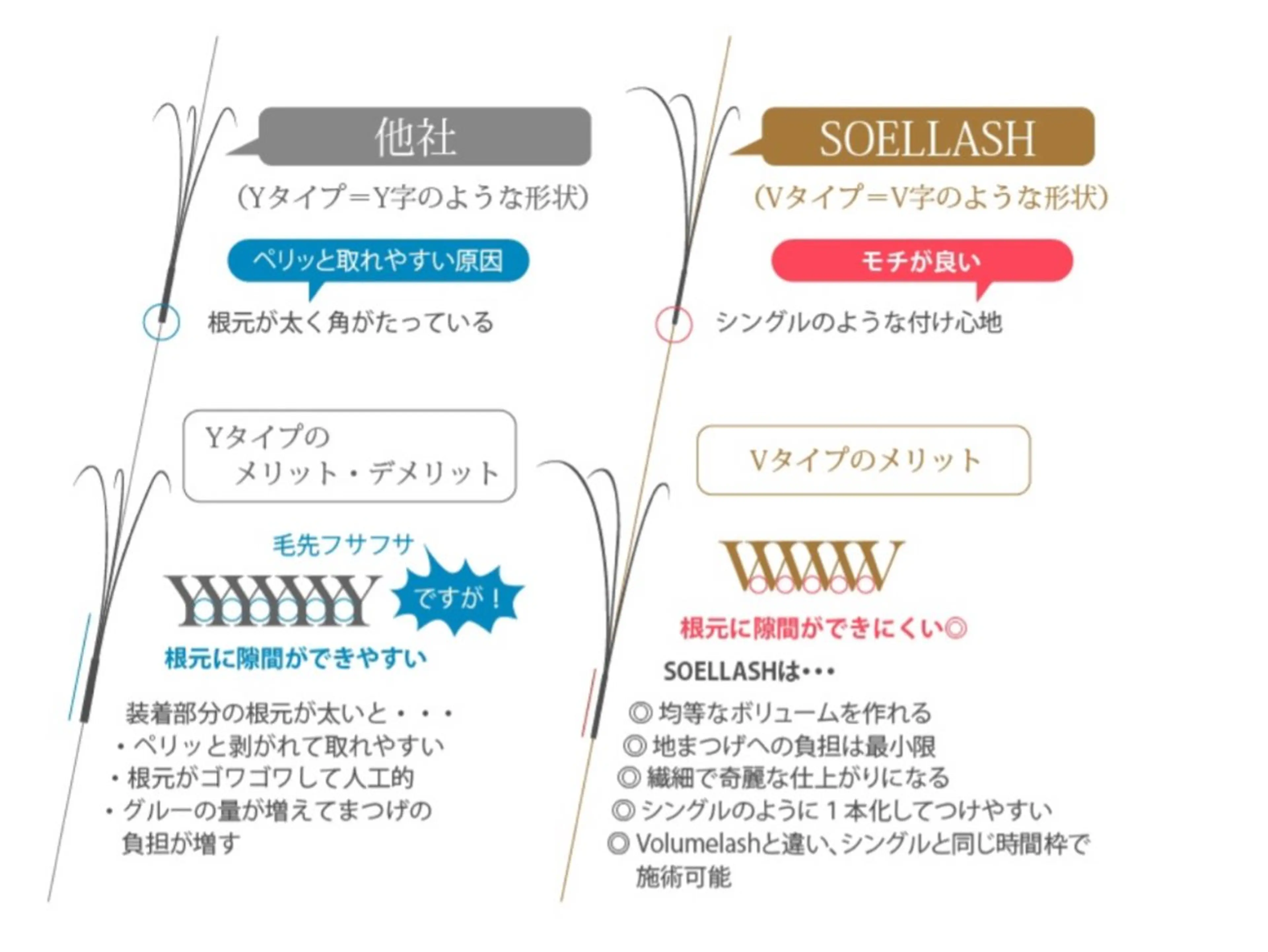 マツエク・マツパ Lib 金沢店/ イワイ コハルのマツエク・マツパデザイン