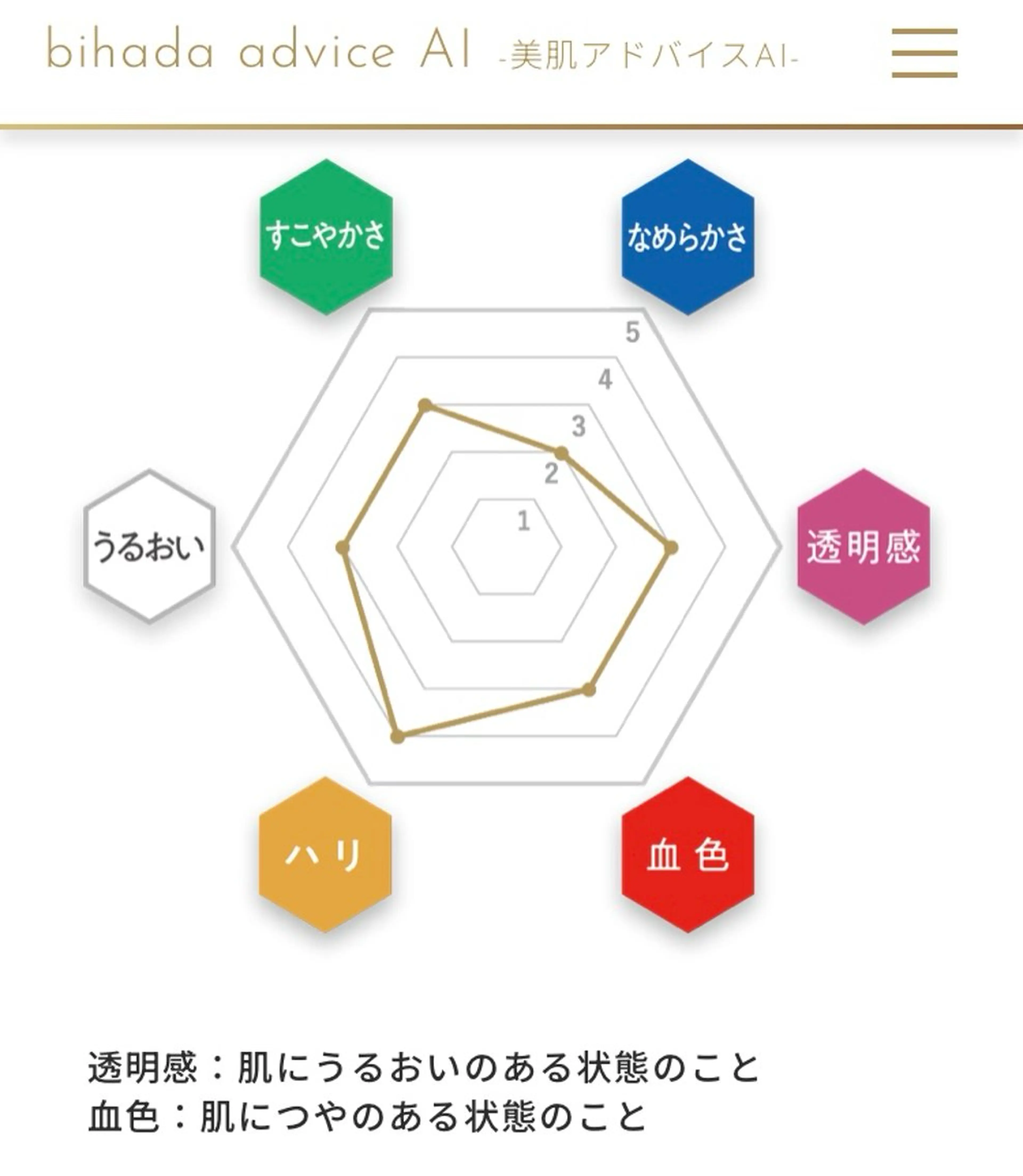 佐野 恭子のエステ・リラクイメージ