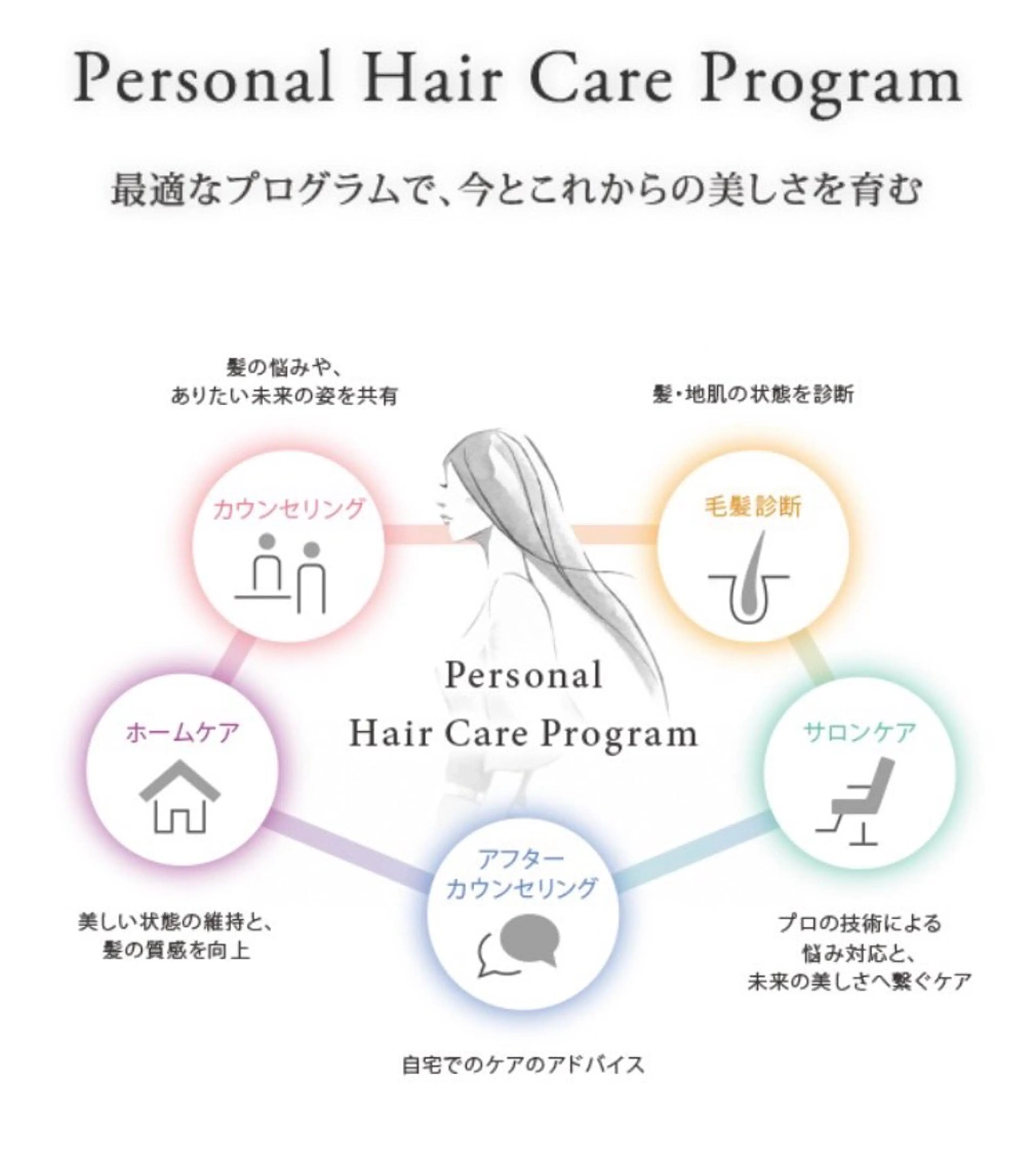 荻原 心愛のヘアスタイル
