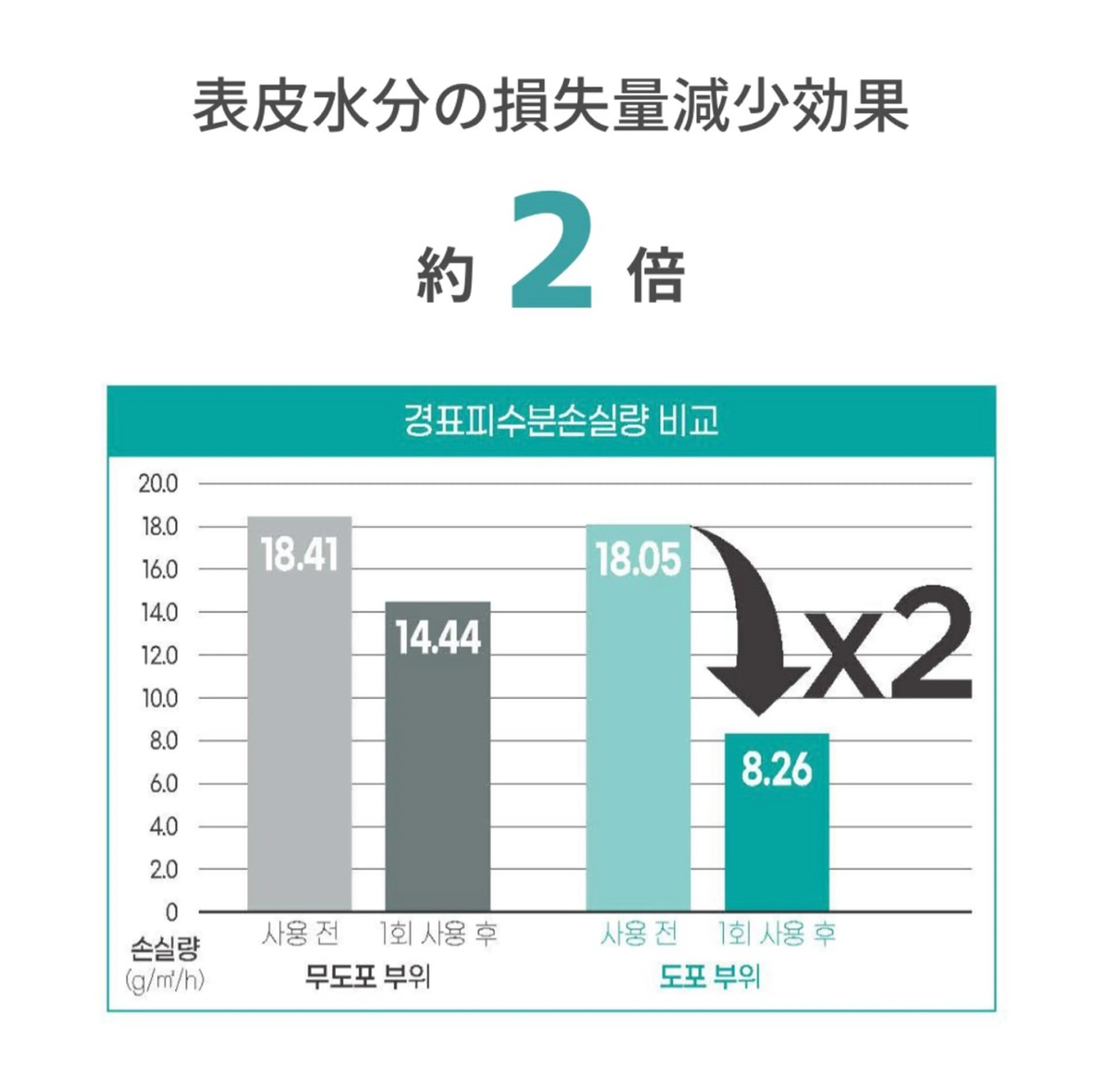 韓国🇰🇷価格 サロン_Nbibiのエステ・リラクイメージ