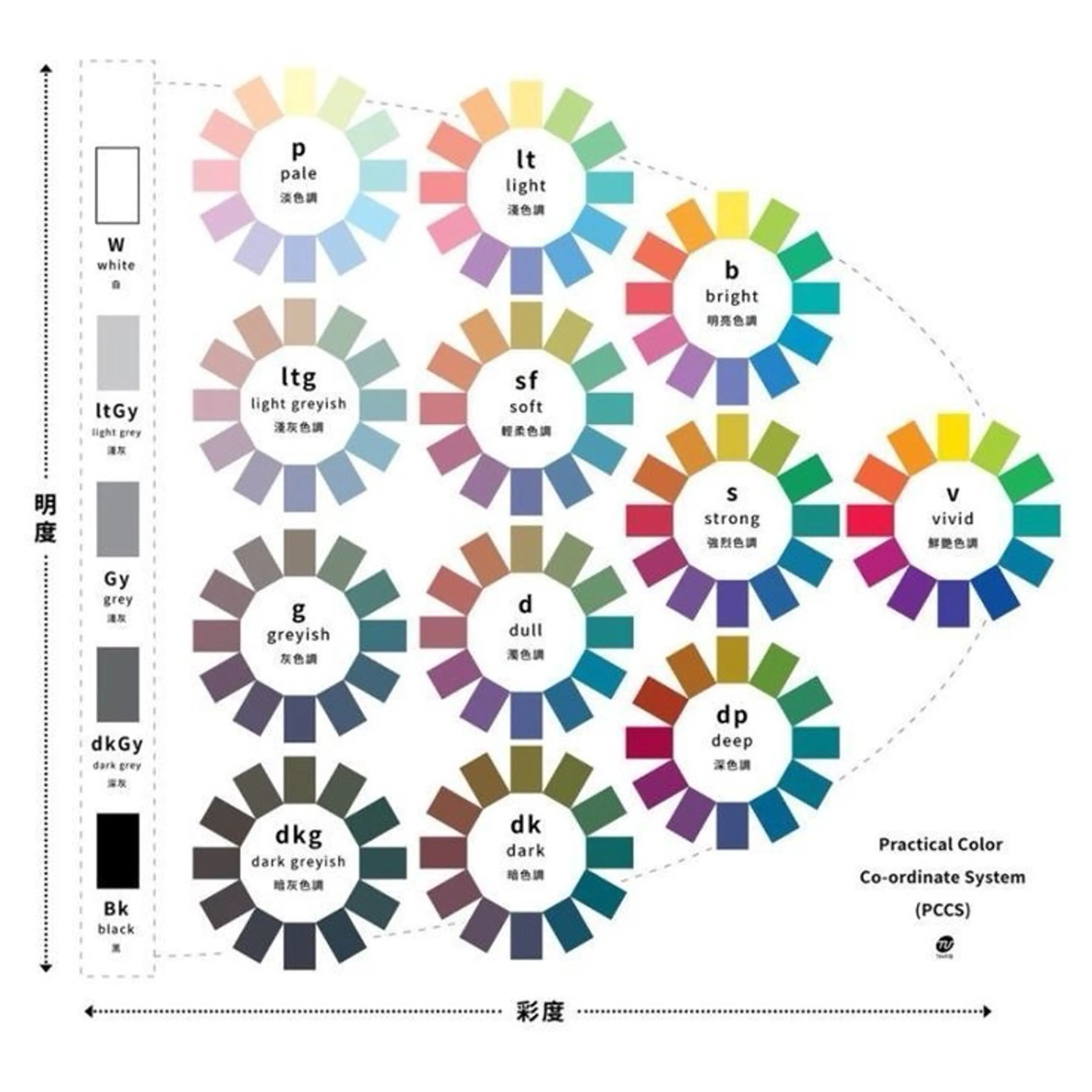 パーソナルカラー診断 骨格診断/Ceceのネイルデザイン