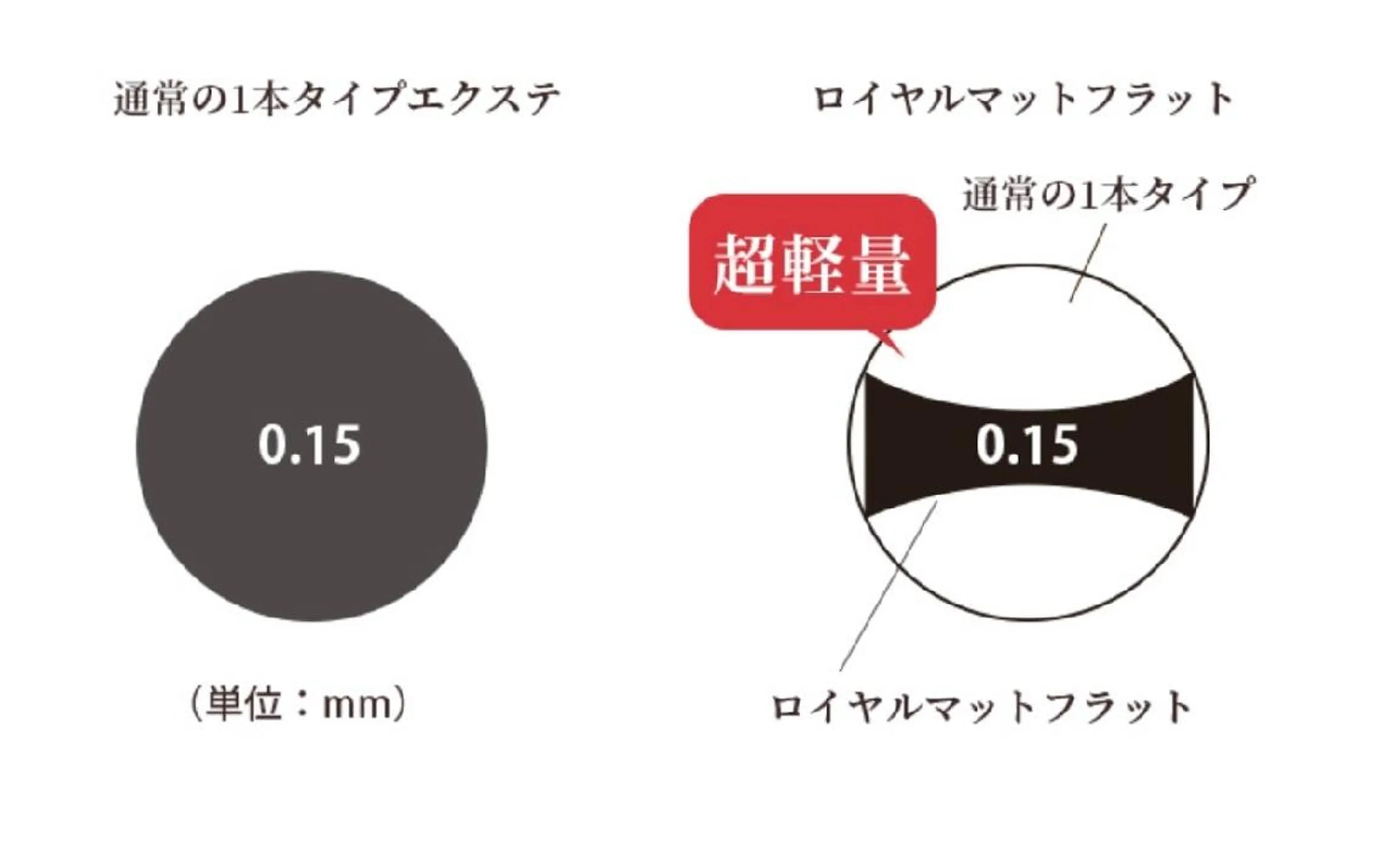 マツエク・マツパ ボリュームラッシュ KITTY 立川のネイルデザイン