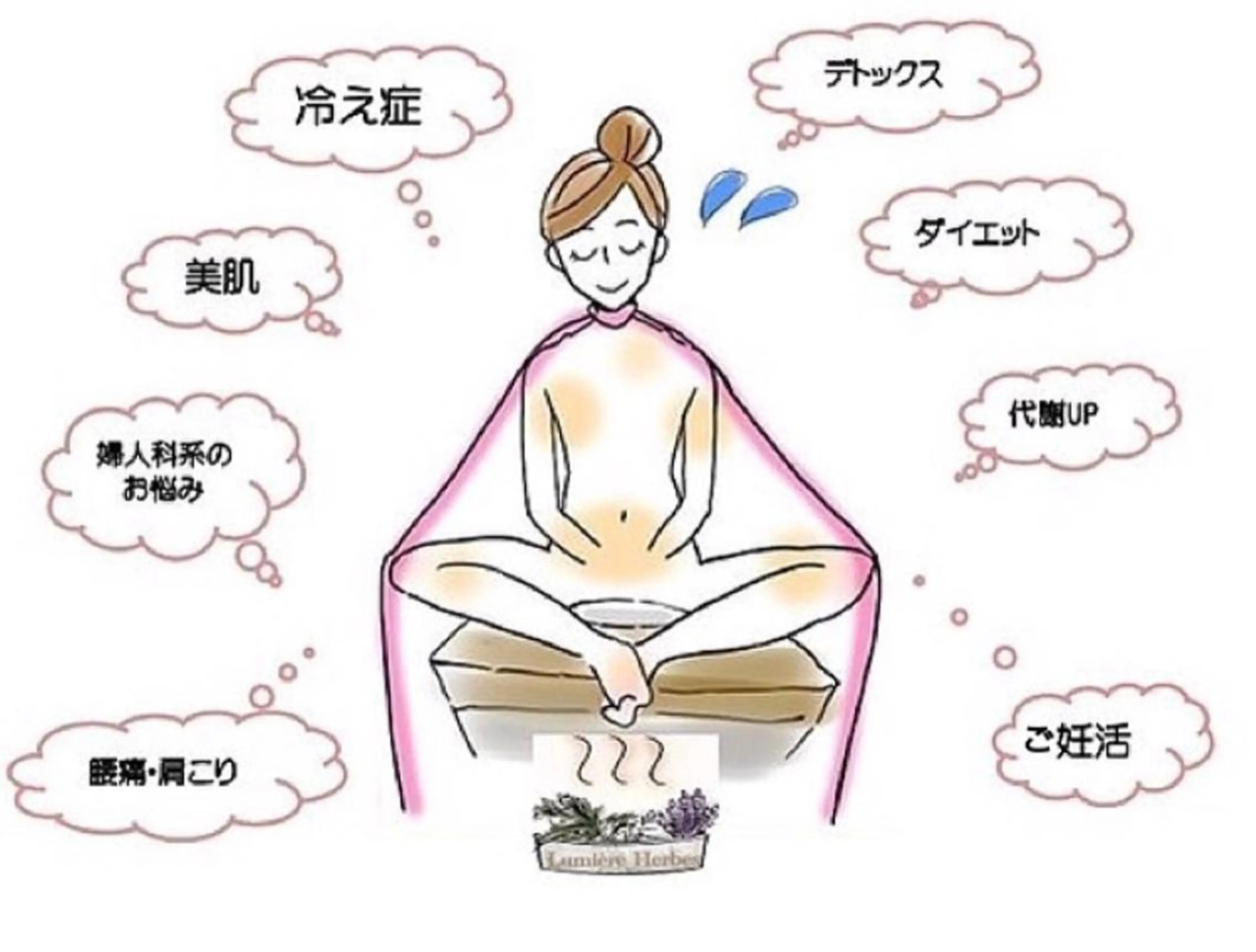 温活痩身エステ Floraのエステ・リラクイメージ