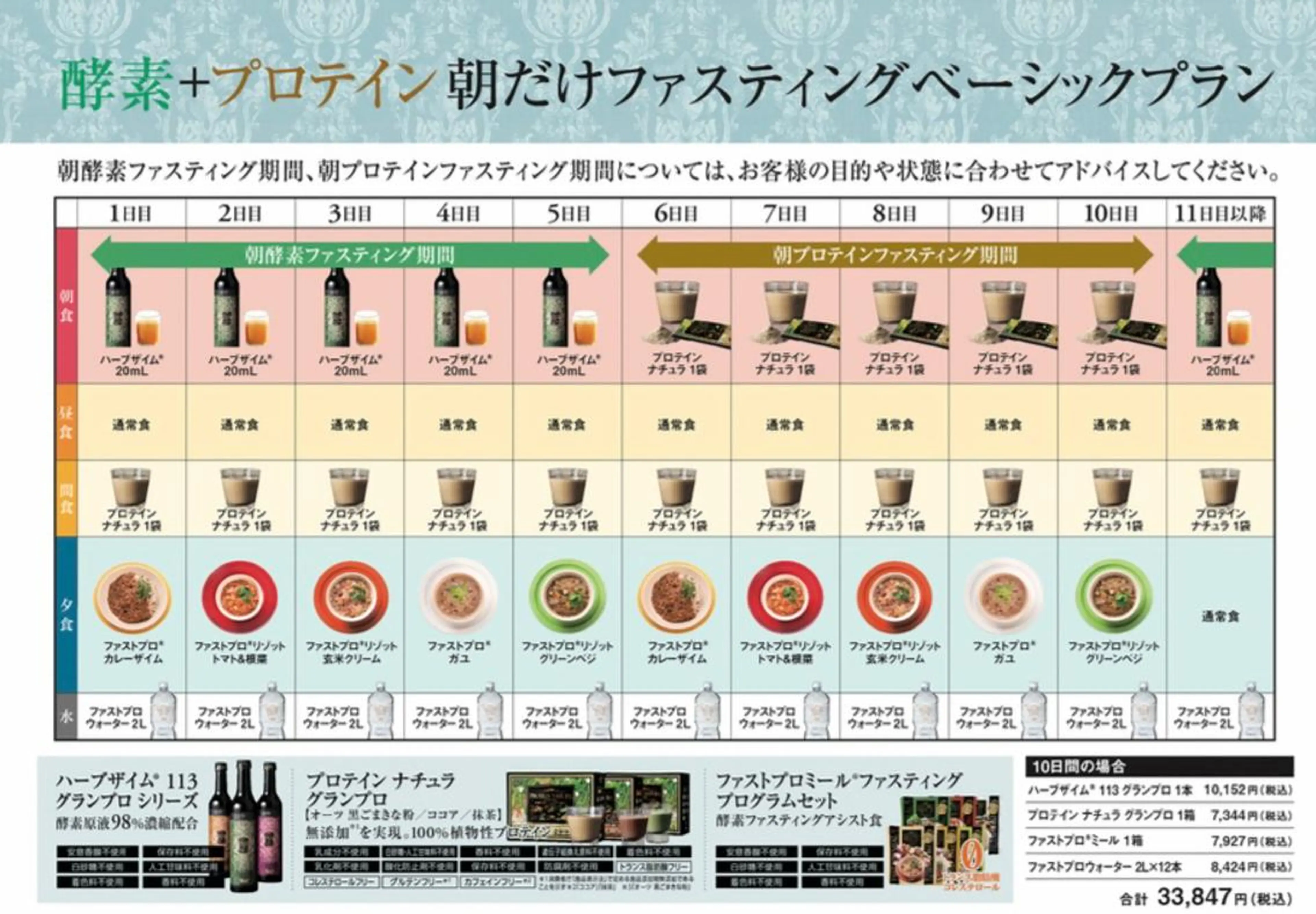体質改善を考えている方🫶16時間ファスティングベーシック10日間コース&パーフェクトスリミング90分一回プレゼントの写真