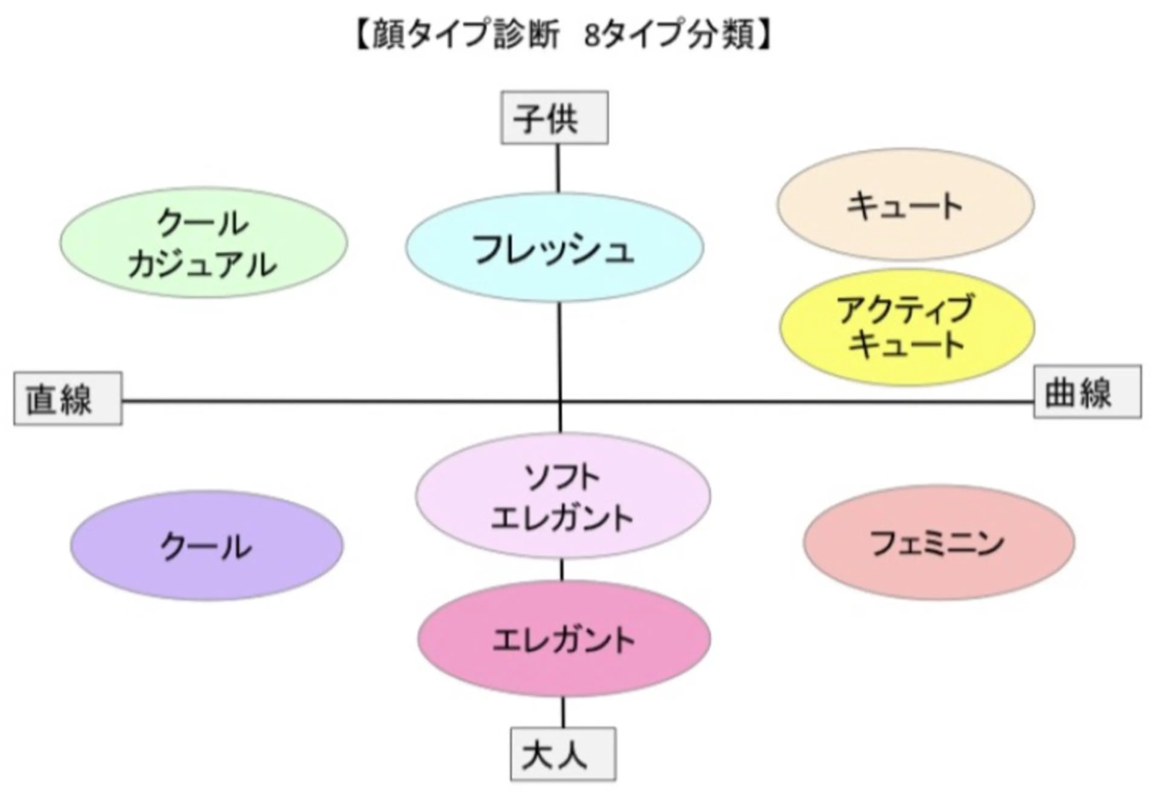 単品メニュー🌼顔タイプ診断®︎の写真