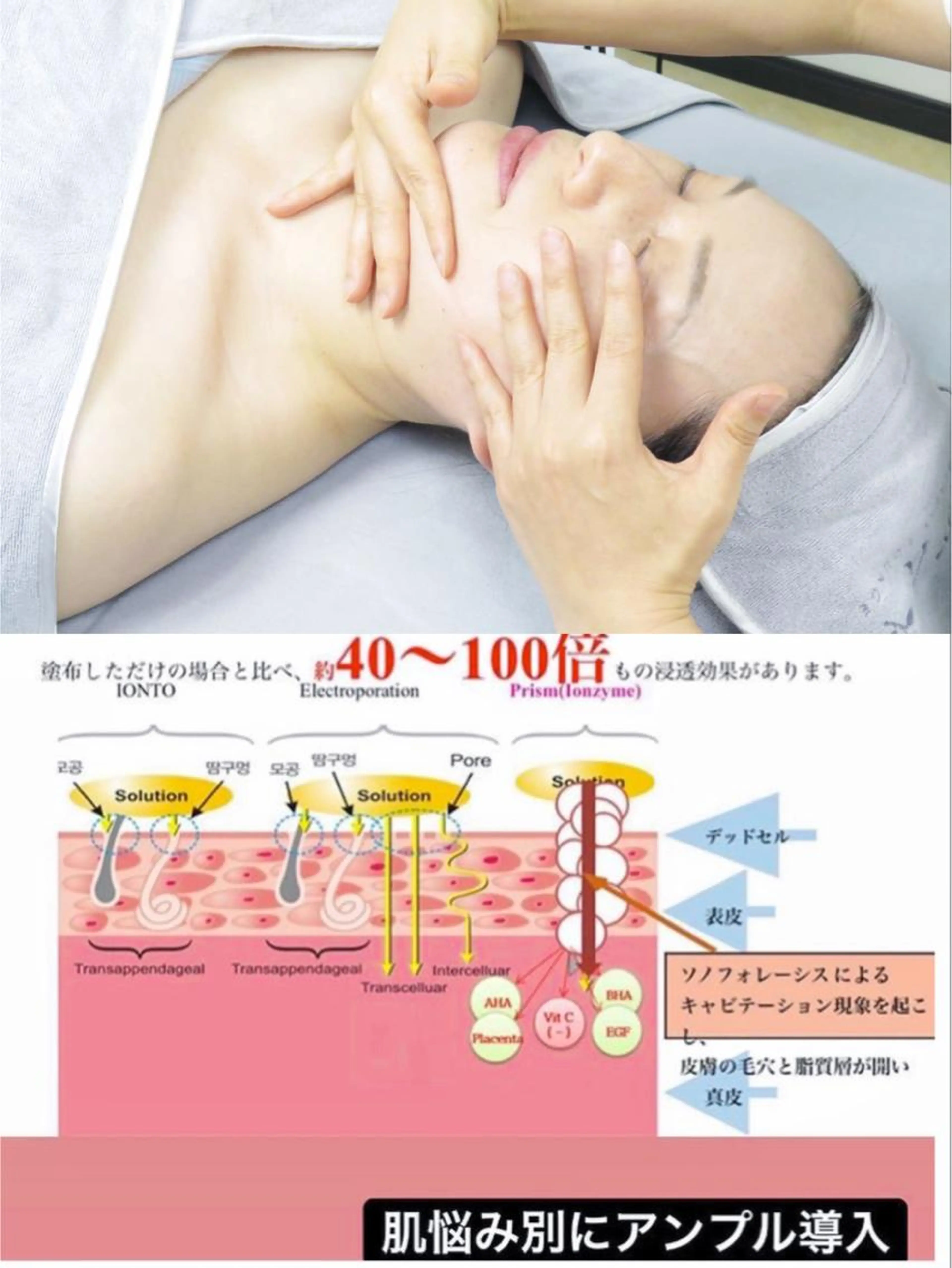 【小顔＆お肌の悩みに合わせてイオン導入】コルギ＋イオンザイム導入+パック　(70分)の写真