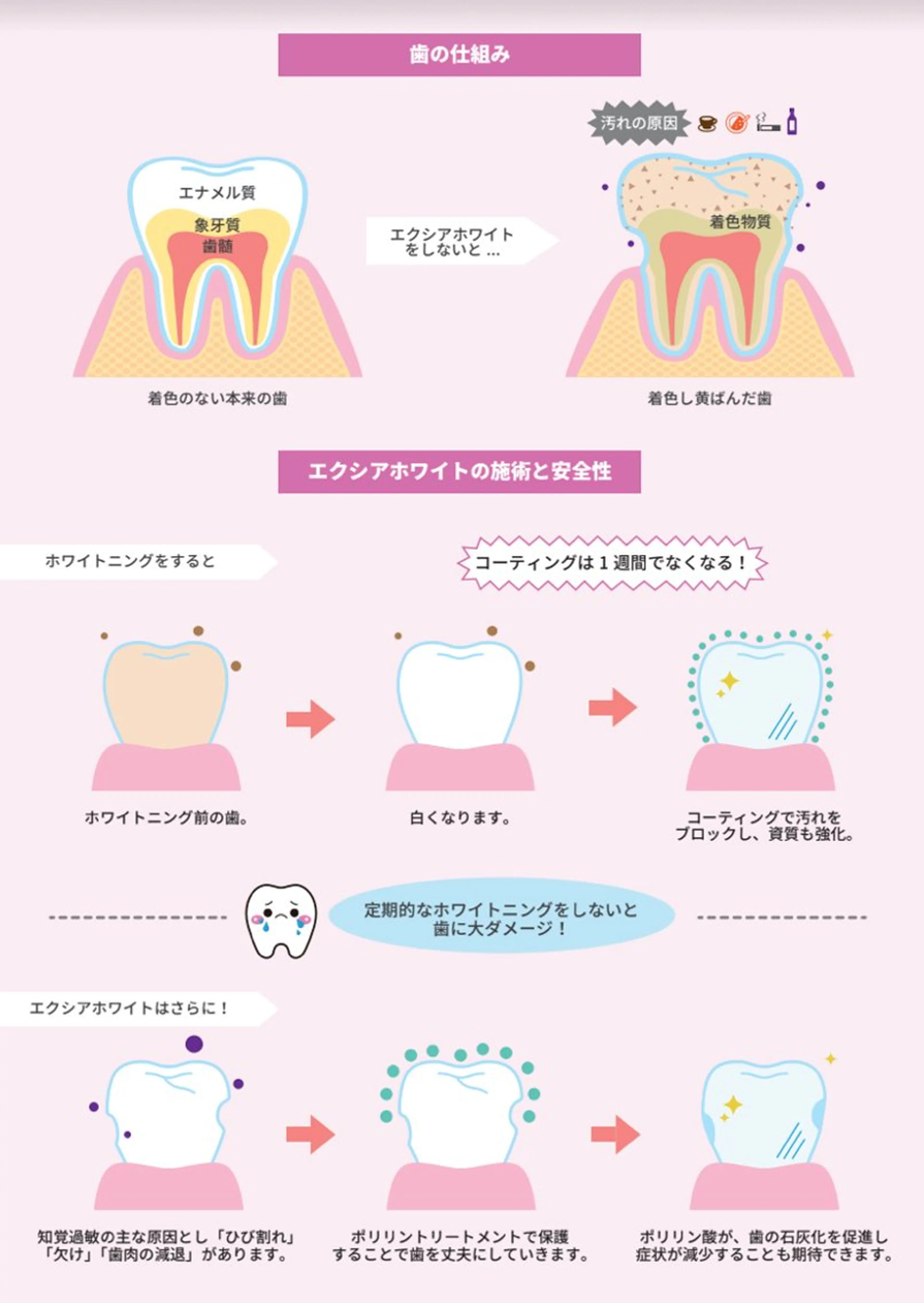 エクシアホワイトニング草津店所属・nanami -ホワイトニングのその他イメージ