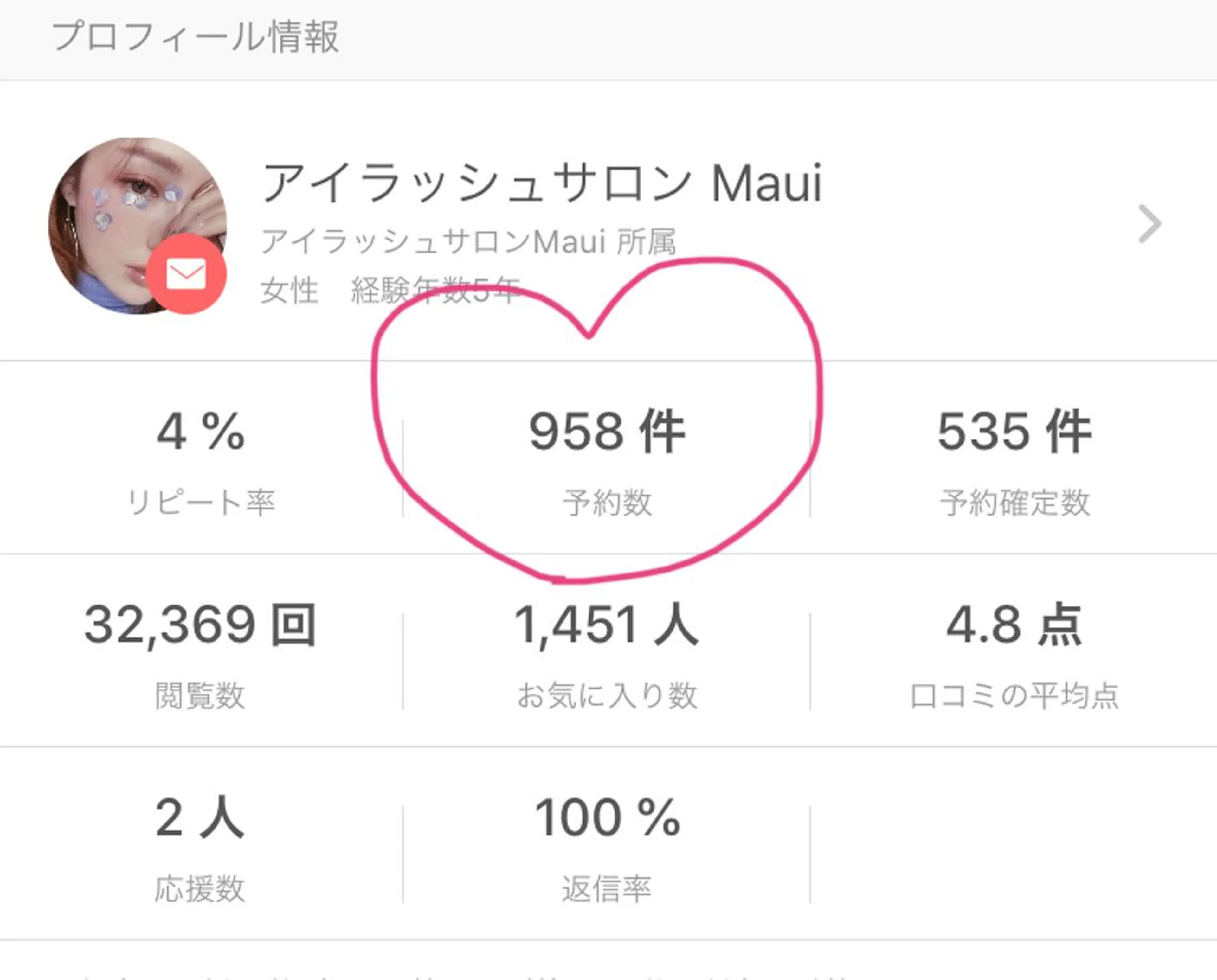 マツエク・マツパ 多賀 ちかのマツエク・マツパデザイン