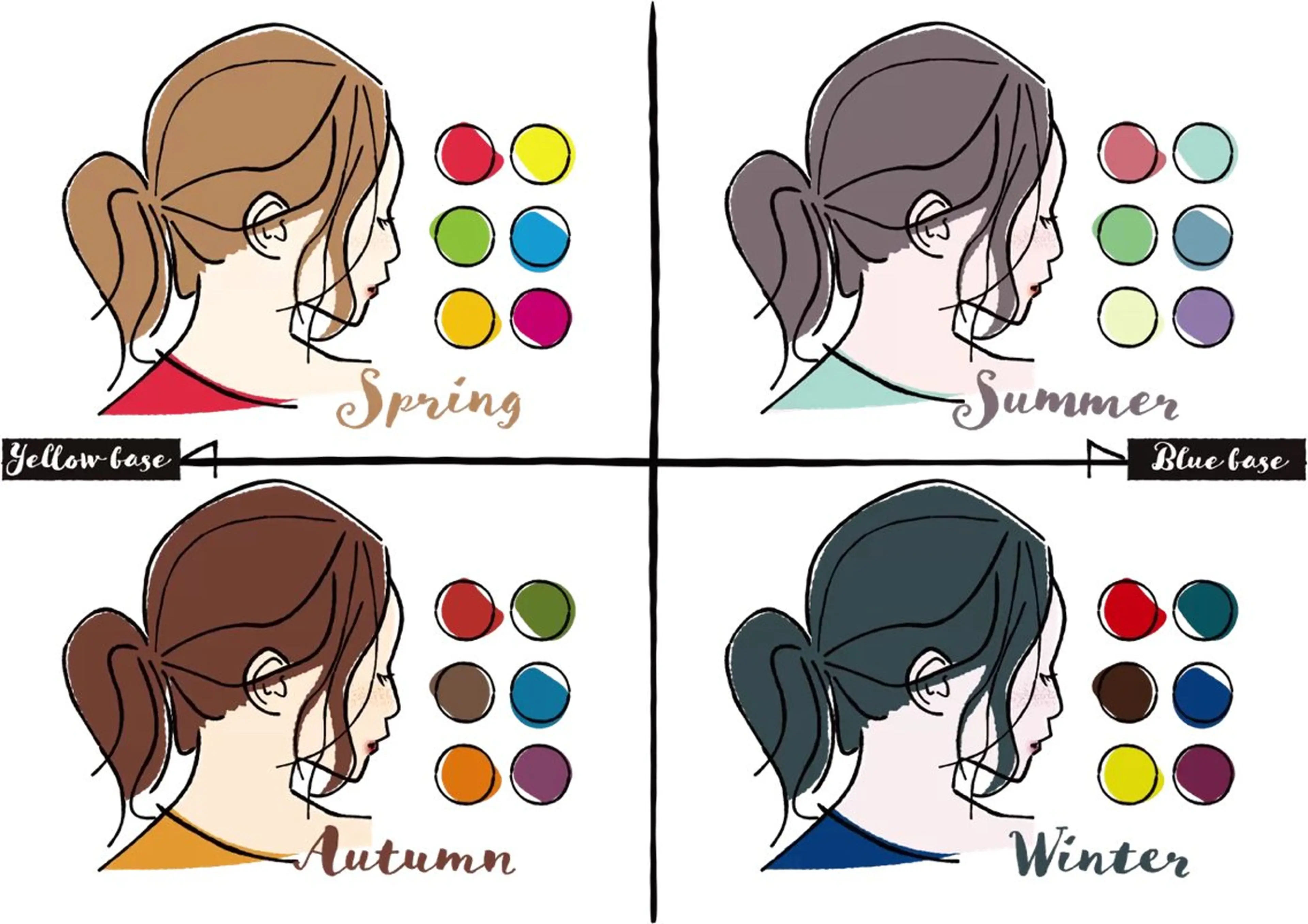 【パーソナルカラー診断付】カット&カラー&トリートメント✨の写真