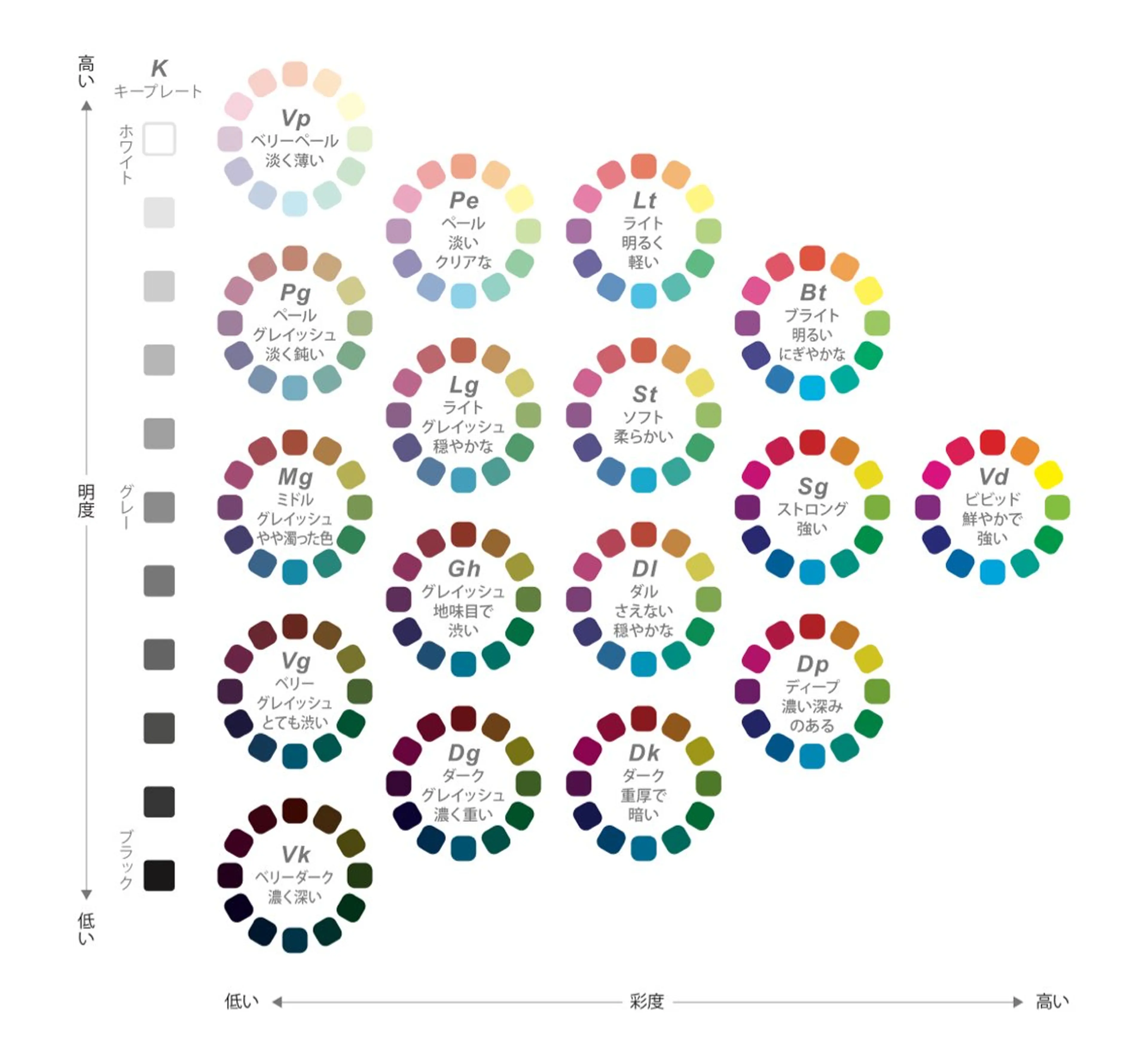パーソナルカラー診断 骨格診断 顔タイプ診断 パーソナルカラー サロン風鈴のその他イメージ