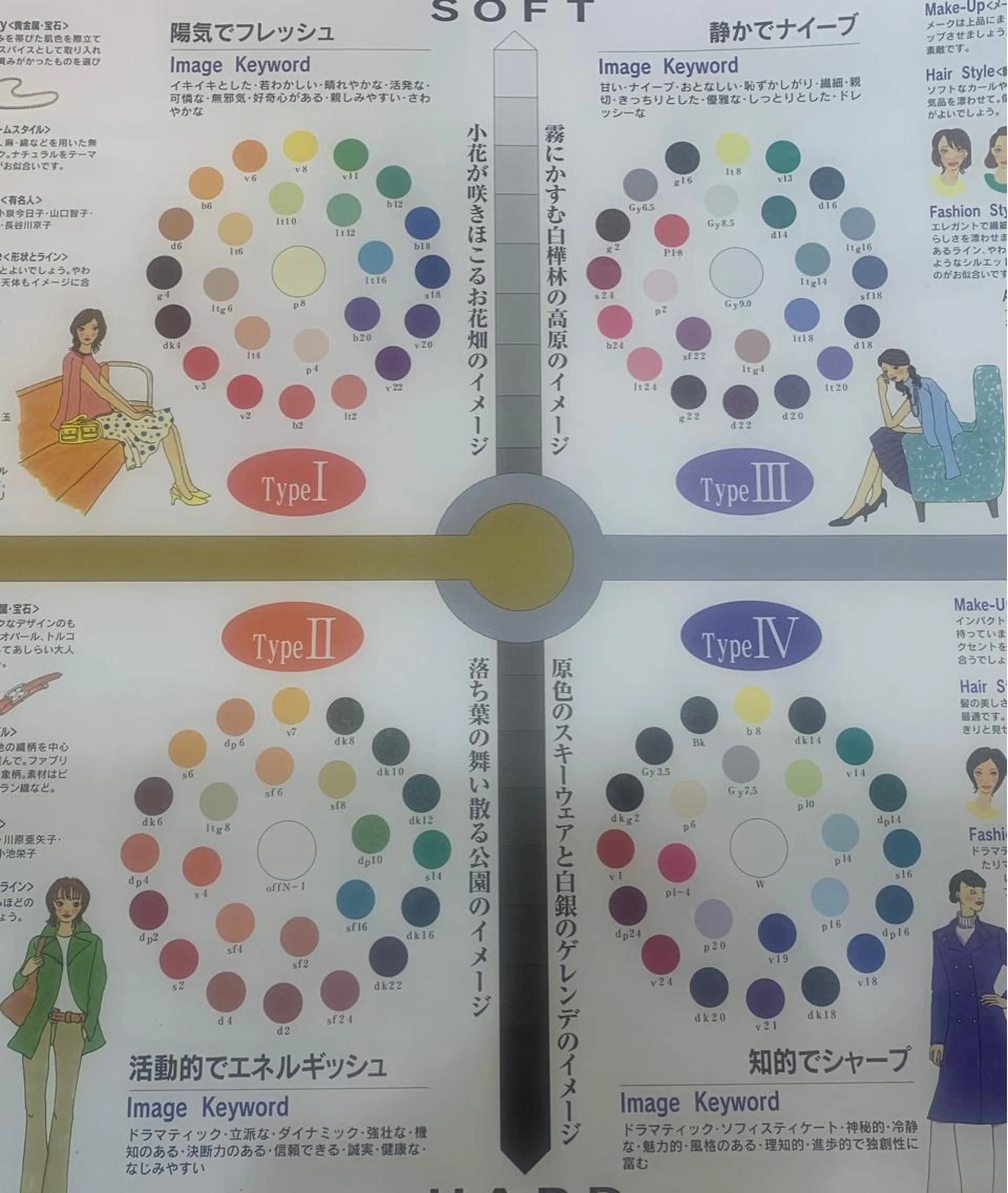 パーソナルカラー診断の写真