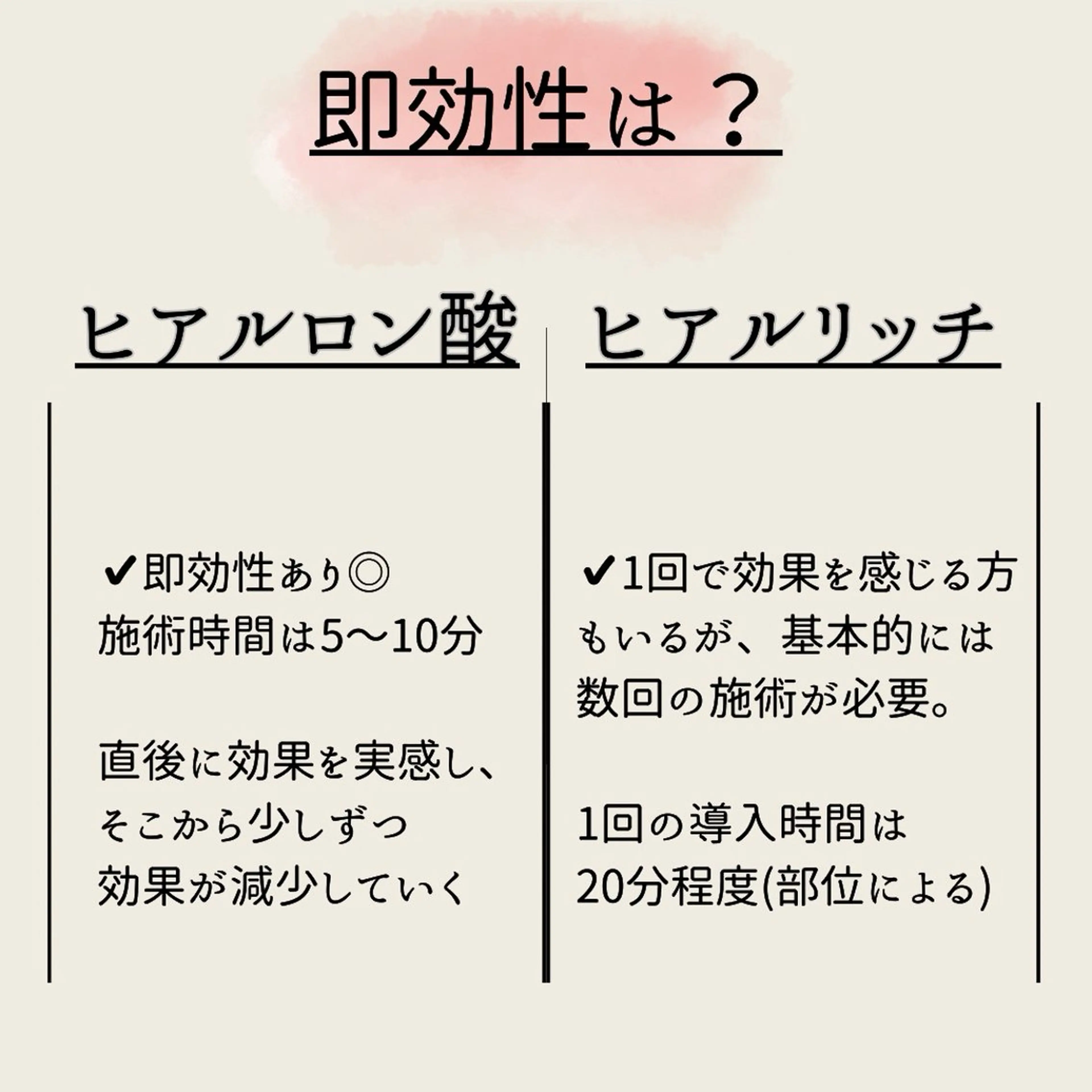 小顔/たるみ/黒ずみ除去専門サロン/SONA 大和西大寺店所属・【小顔専門看護師 サロンSONA】のエステ・リラクイメージ