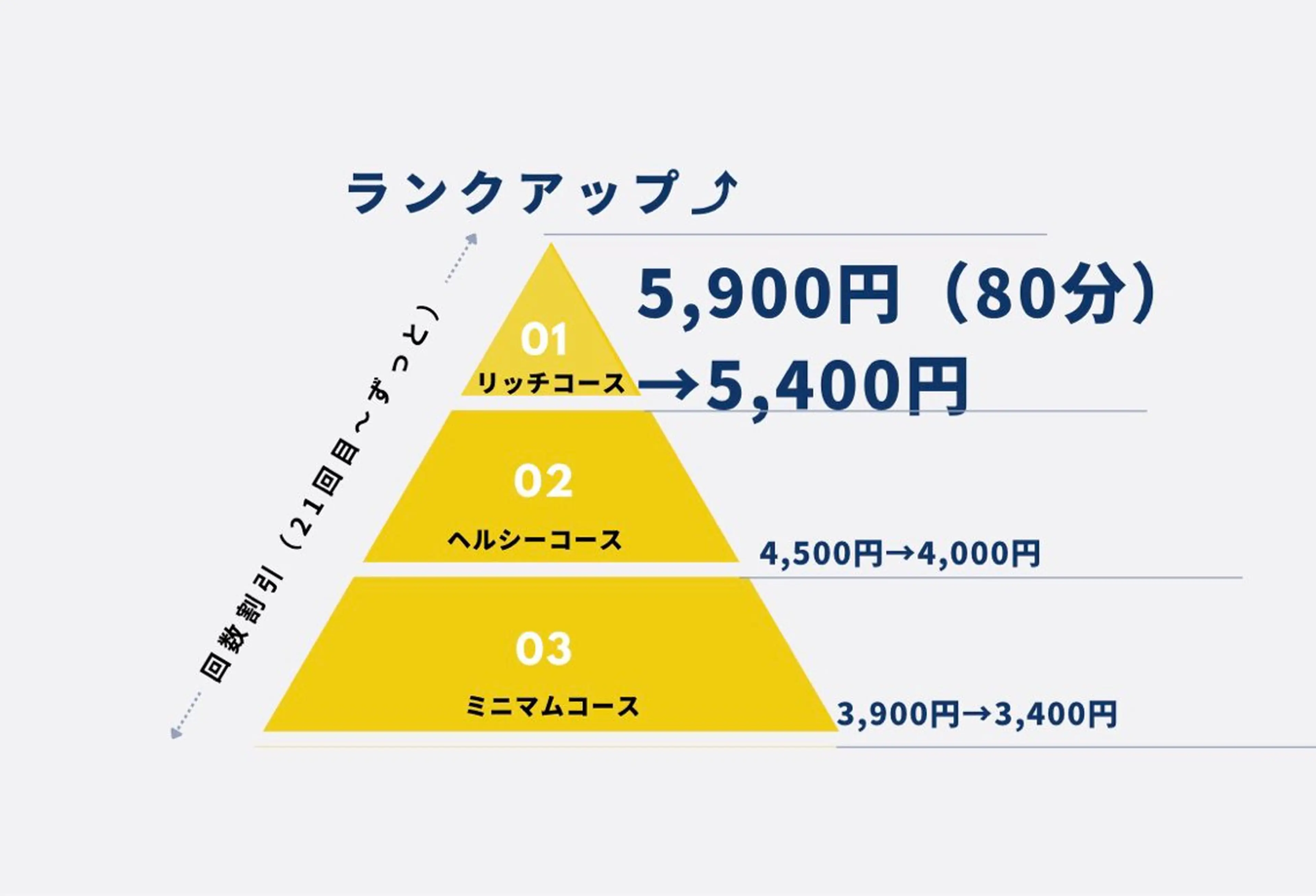 【勝川駅から車1分/駐車場完備】【リッチコース】全身オイルマッサージ80分 通常料金12,600円✨の写真