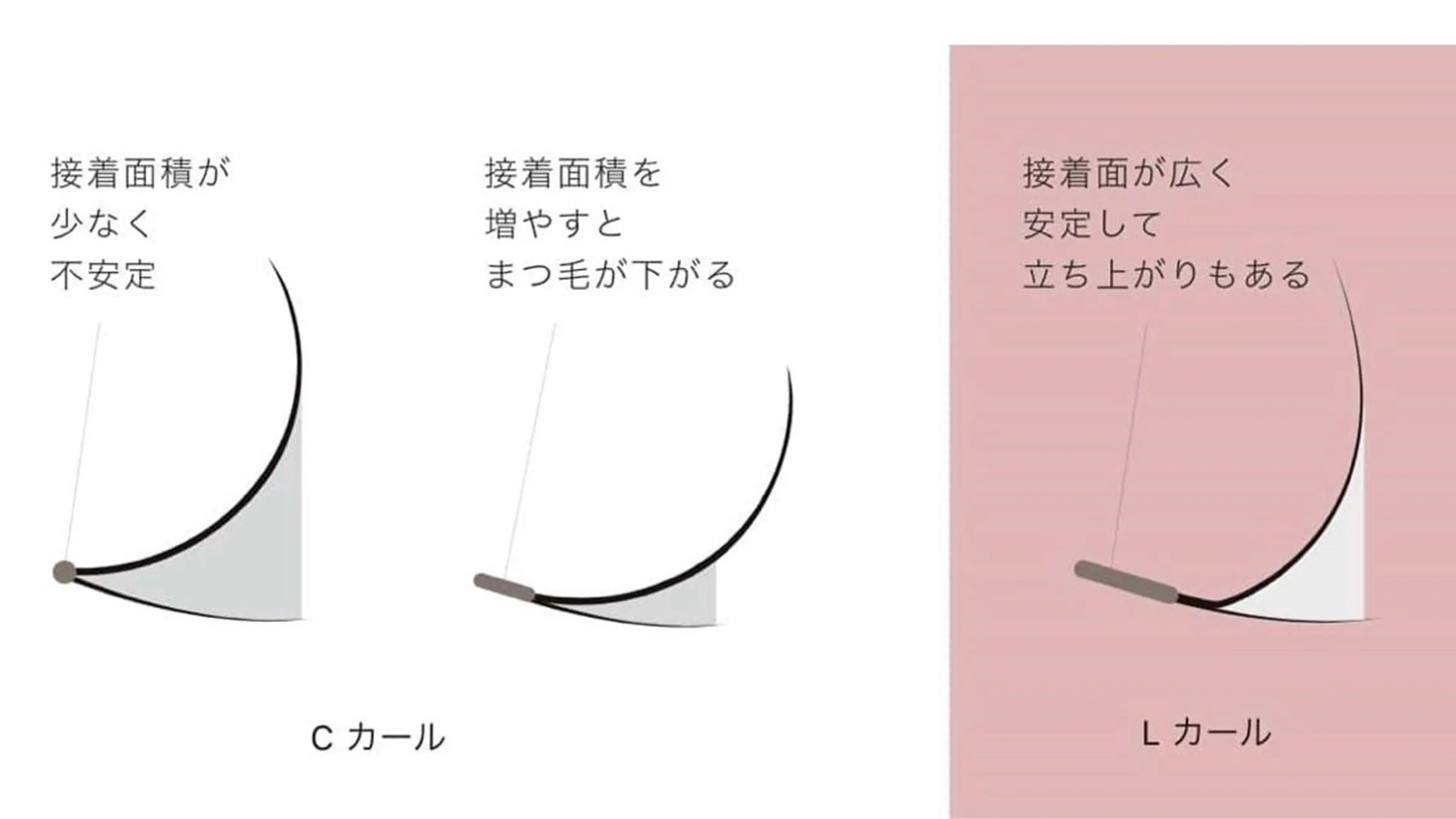 マツエク・マツパ Dカール Lカール マツエク べルーチェ NAKAMURAのマツエク・マツパデザイン