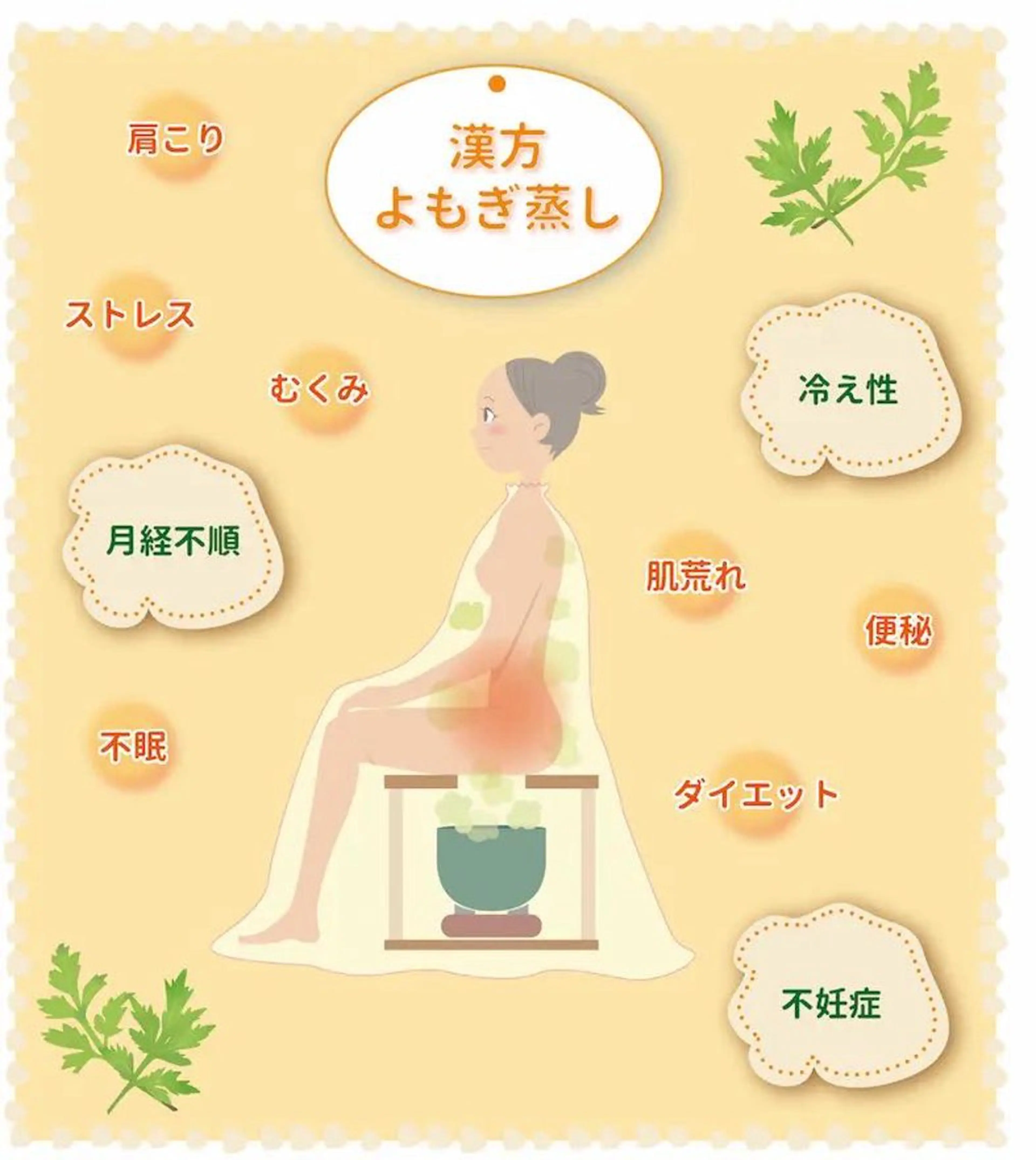 【3年熟成ヨモギ】巡り温活 40分コースの写真