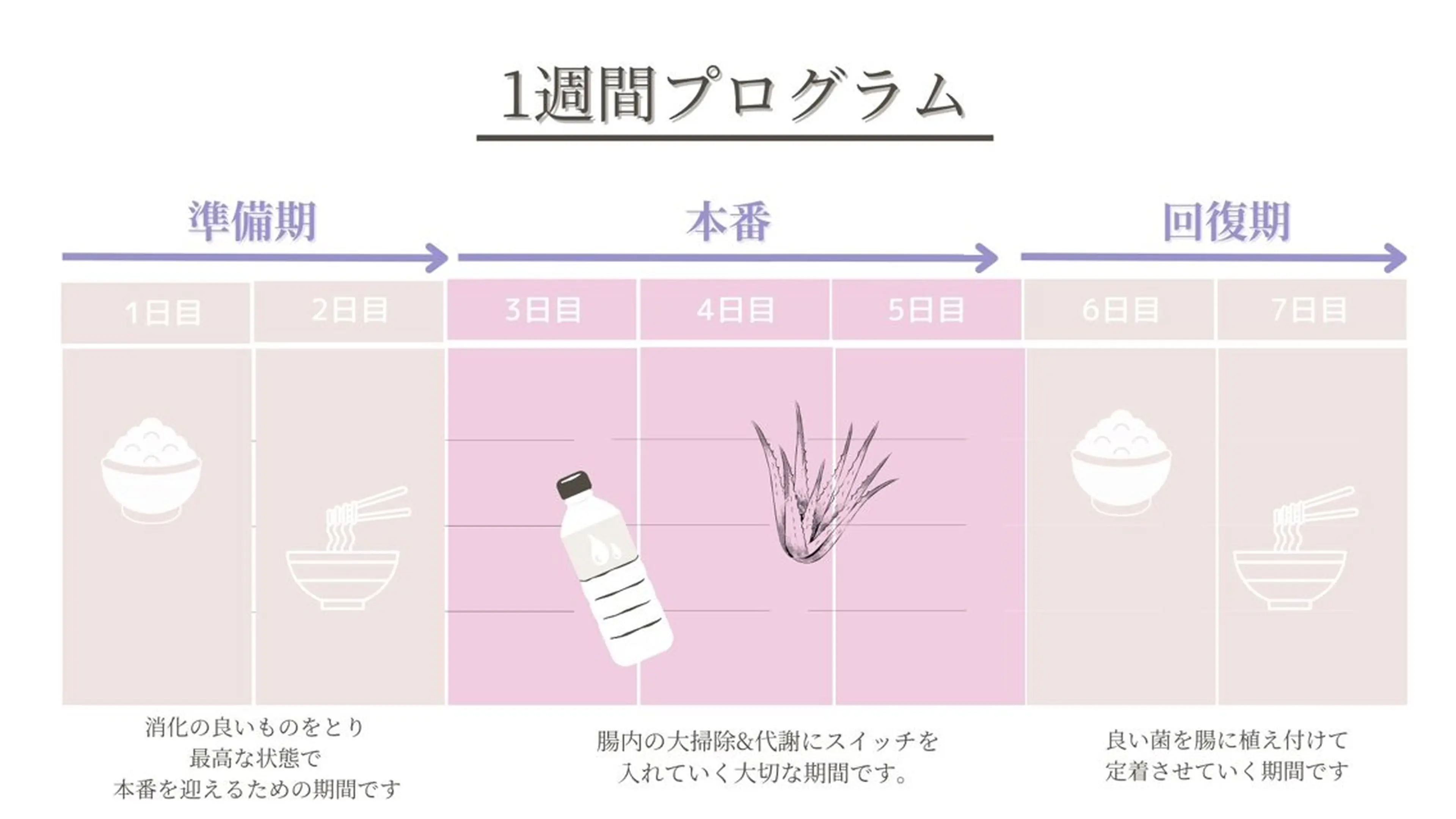 その他 lucy 腸活エステ ジムkanaeのエステ・リラクイメージ