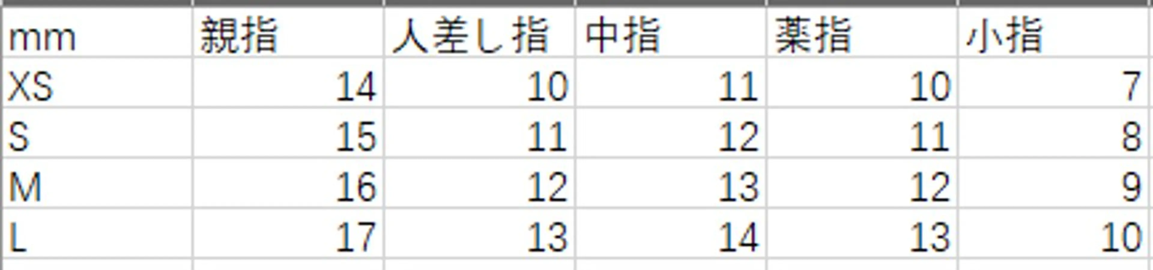 ネイル LEDアイラッシュ ∩_∩アオイのマツエク・マツパデザイン