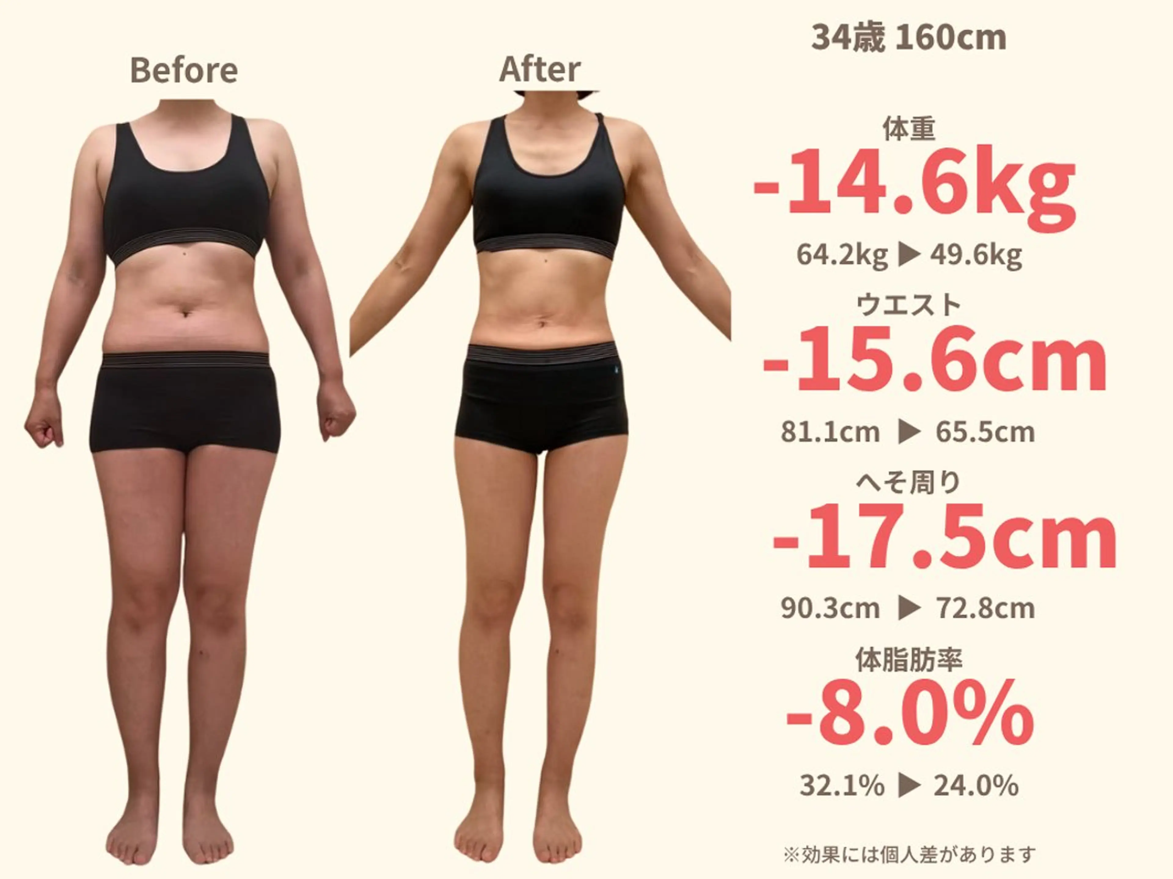 【産後骨盤矯正・痩身ダイエット】ニドム所属・田代 美沙子のエステ・リラクイメージ