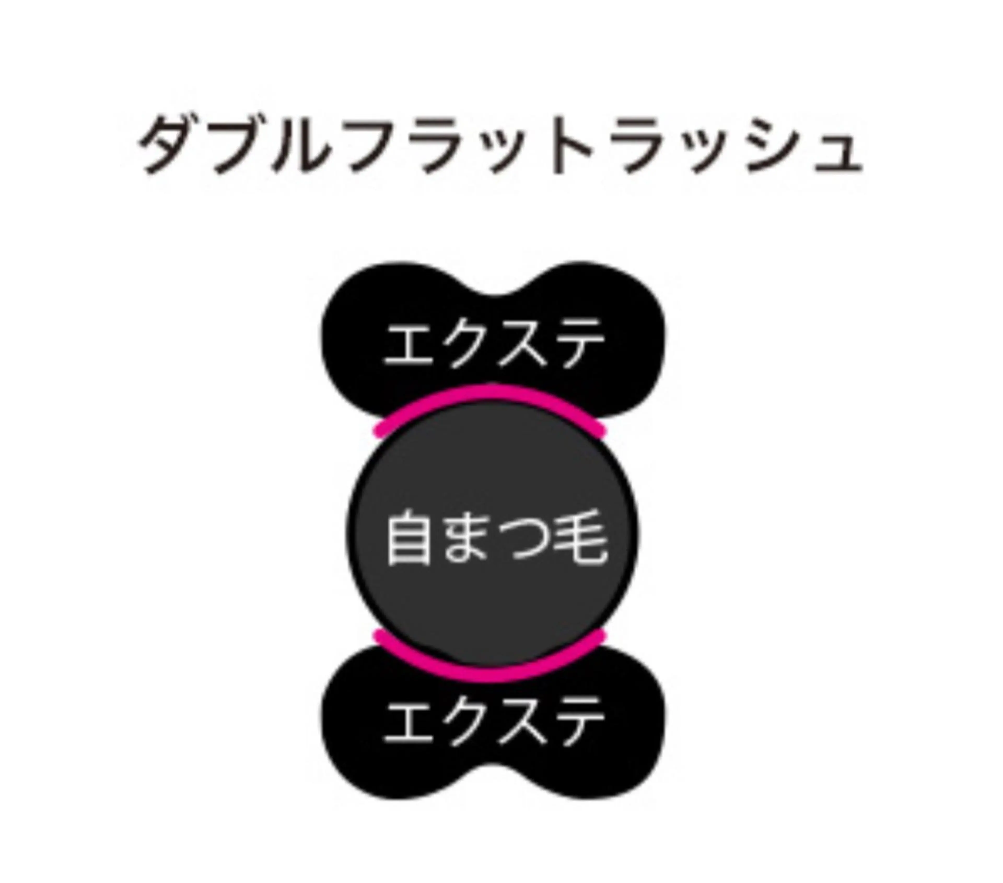 マツエク・マツパ kico.coサロン 池袋ニ丁目店のマツエク・マツパデザイン