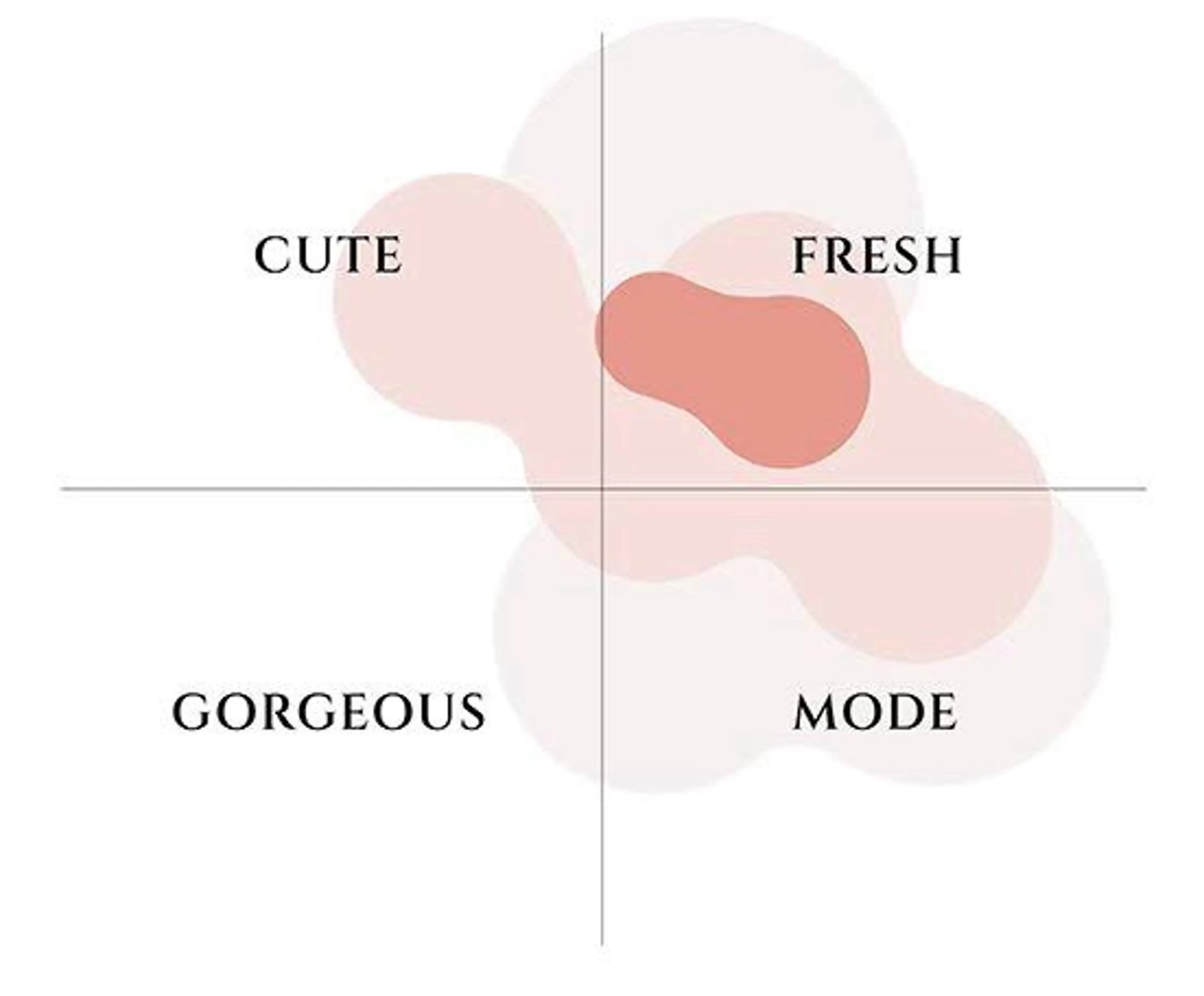 パーソナルカラー診断 顔タイプ診断 似合わせメイク💄 粉川愛香のその他イメージ