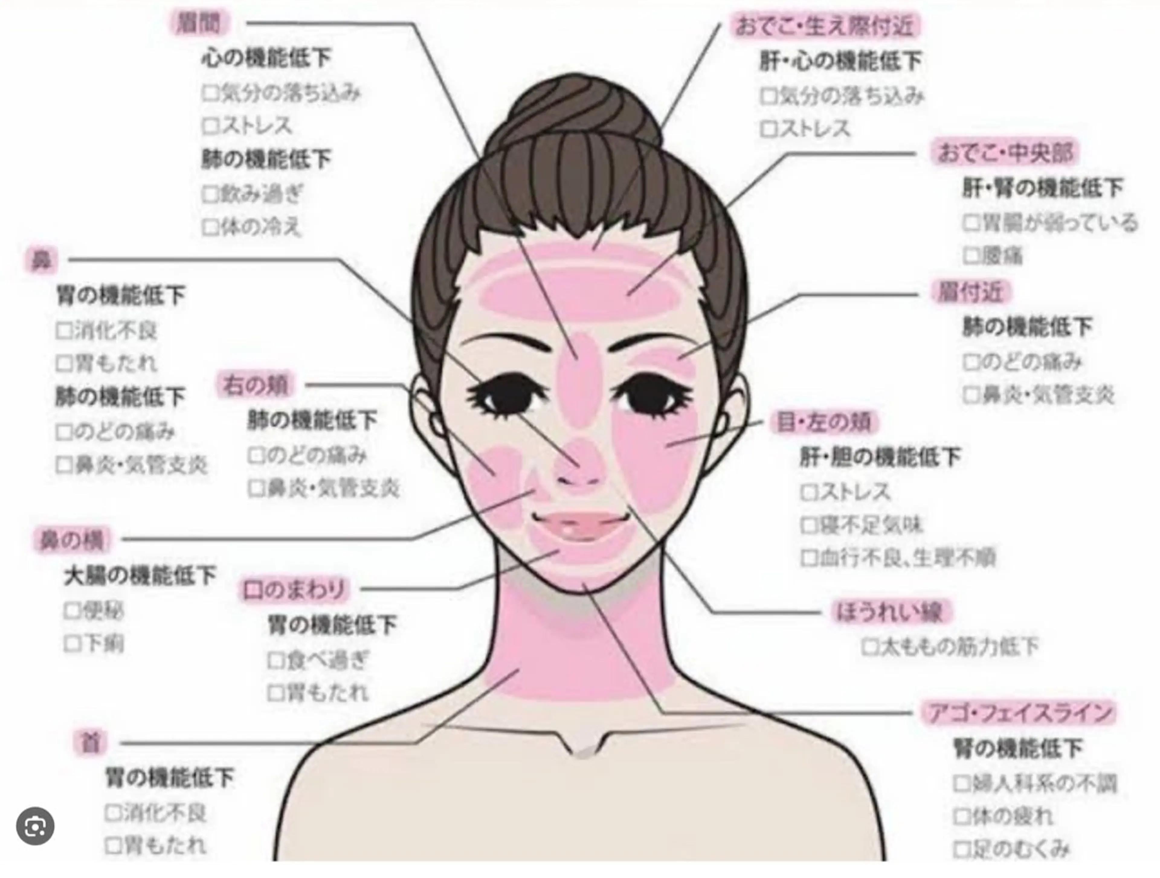 エステ リラク ☺ハーブピール💕 ソフィアカロン💖のエステ・リラクイメージ